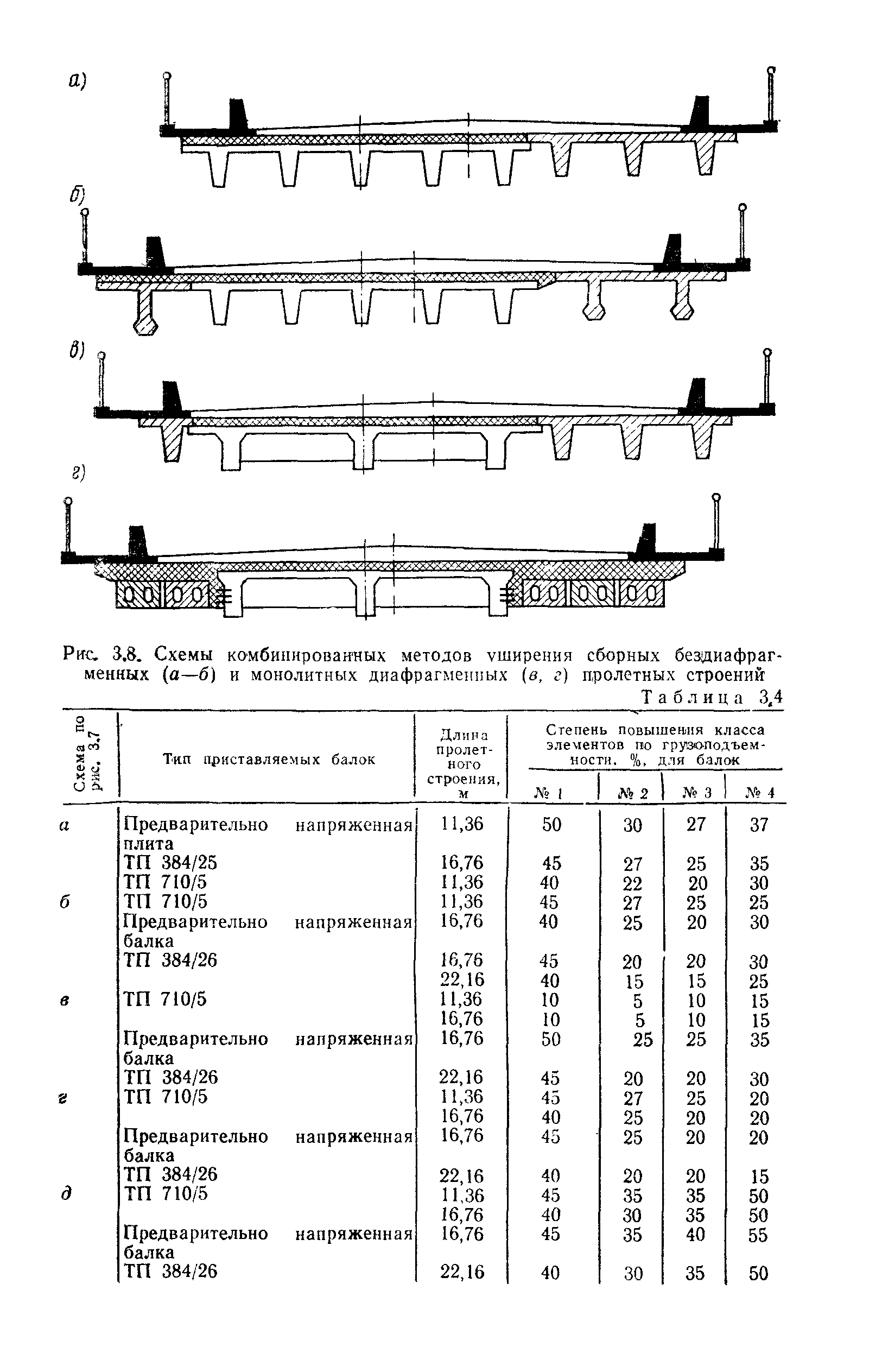 ВСН 51-88