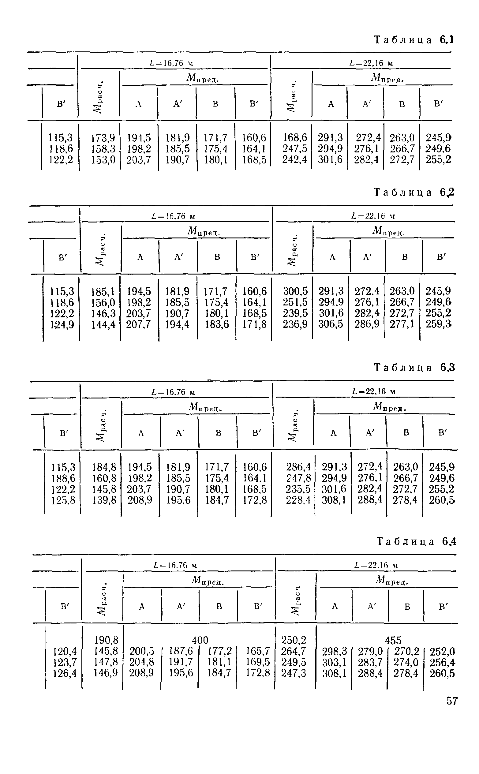 ВСН 51-88