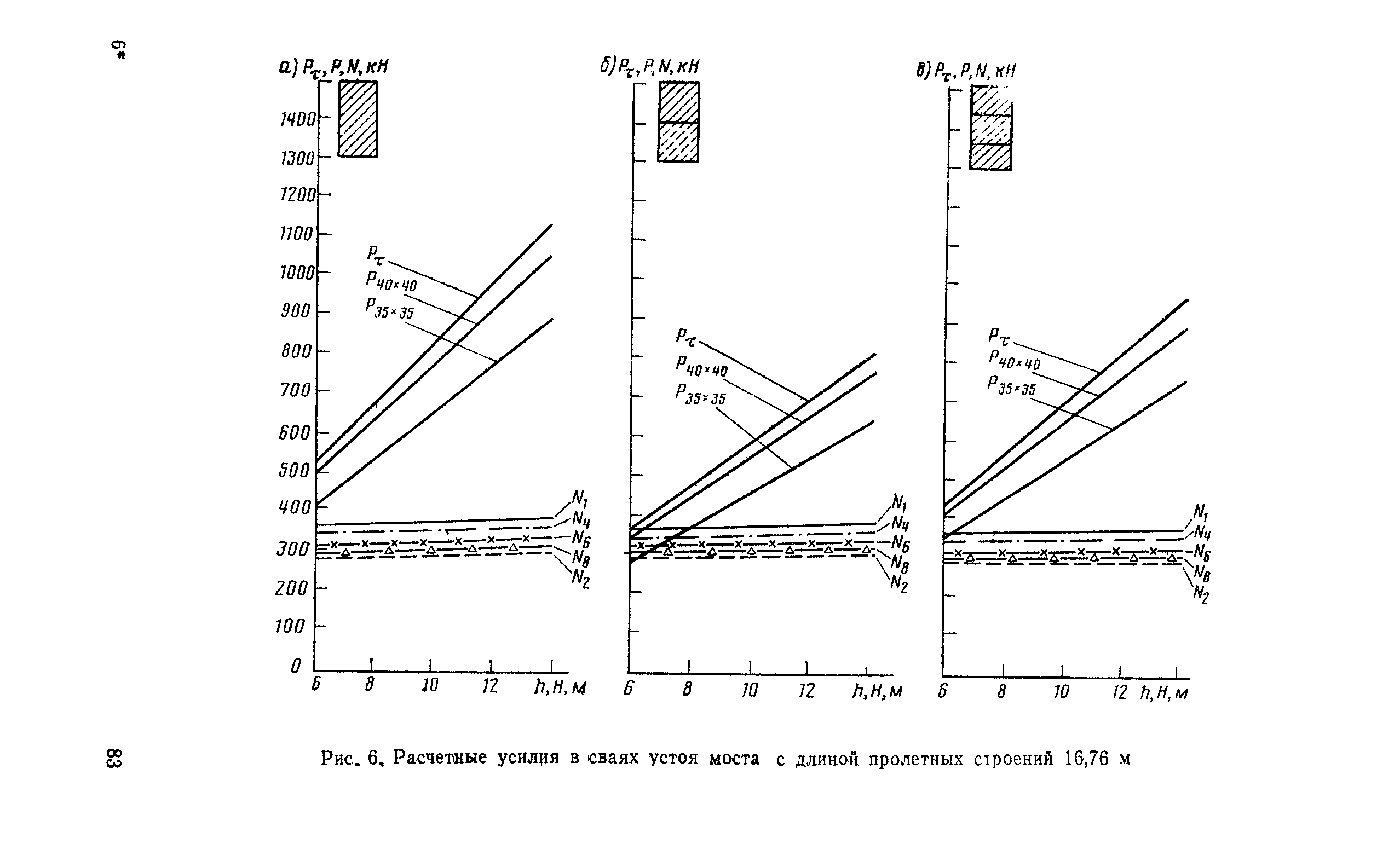 ВСН 51-88