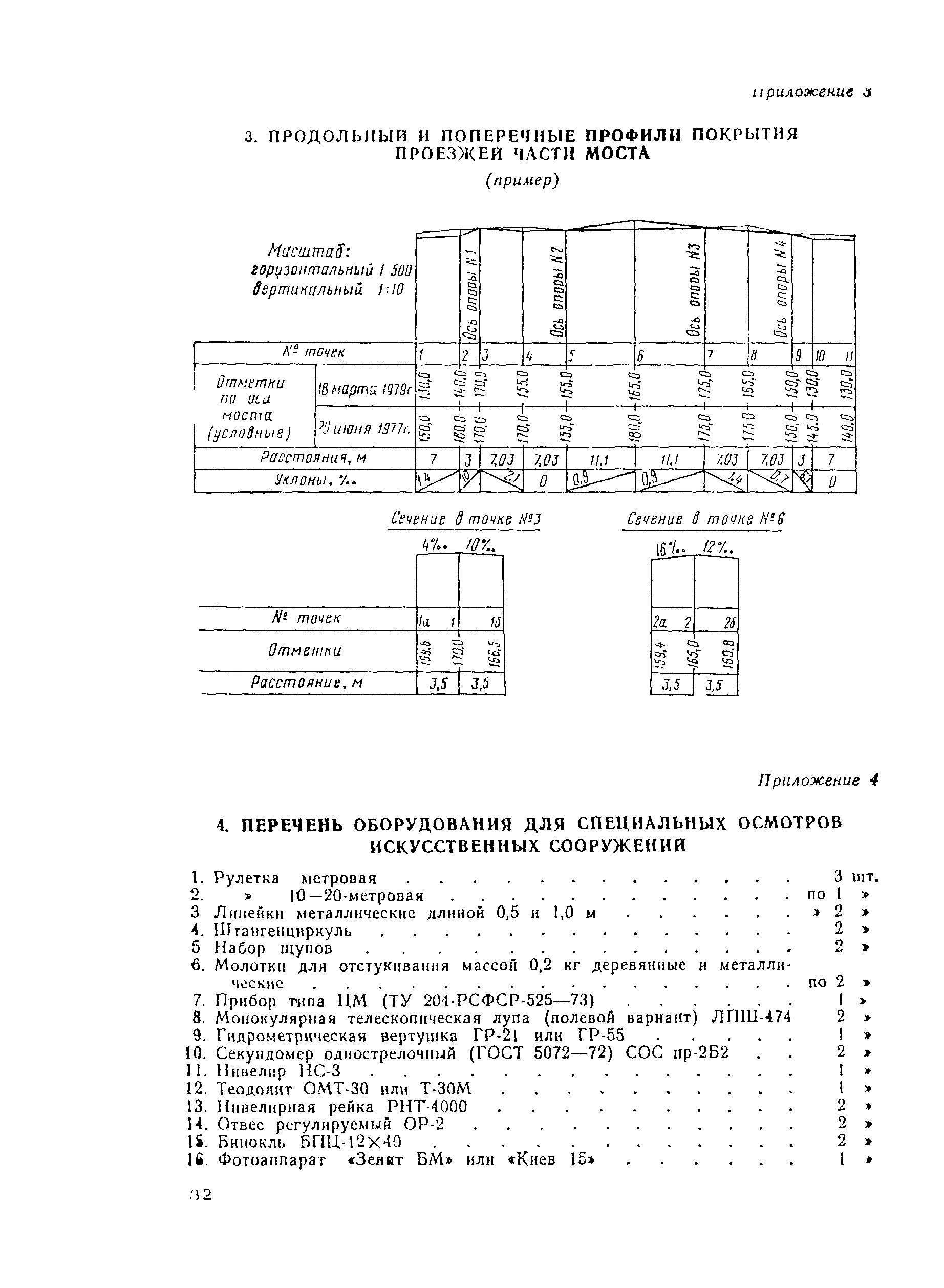 ВСН 4-81