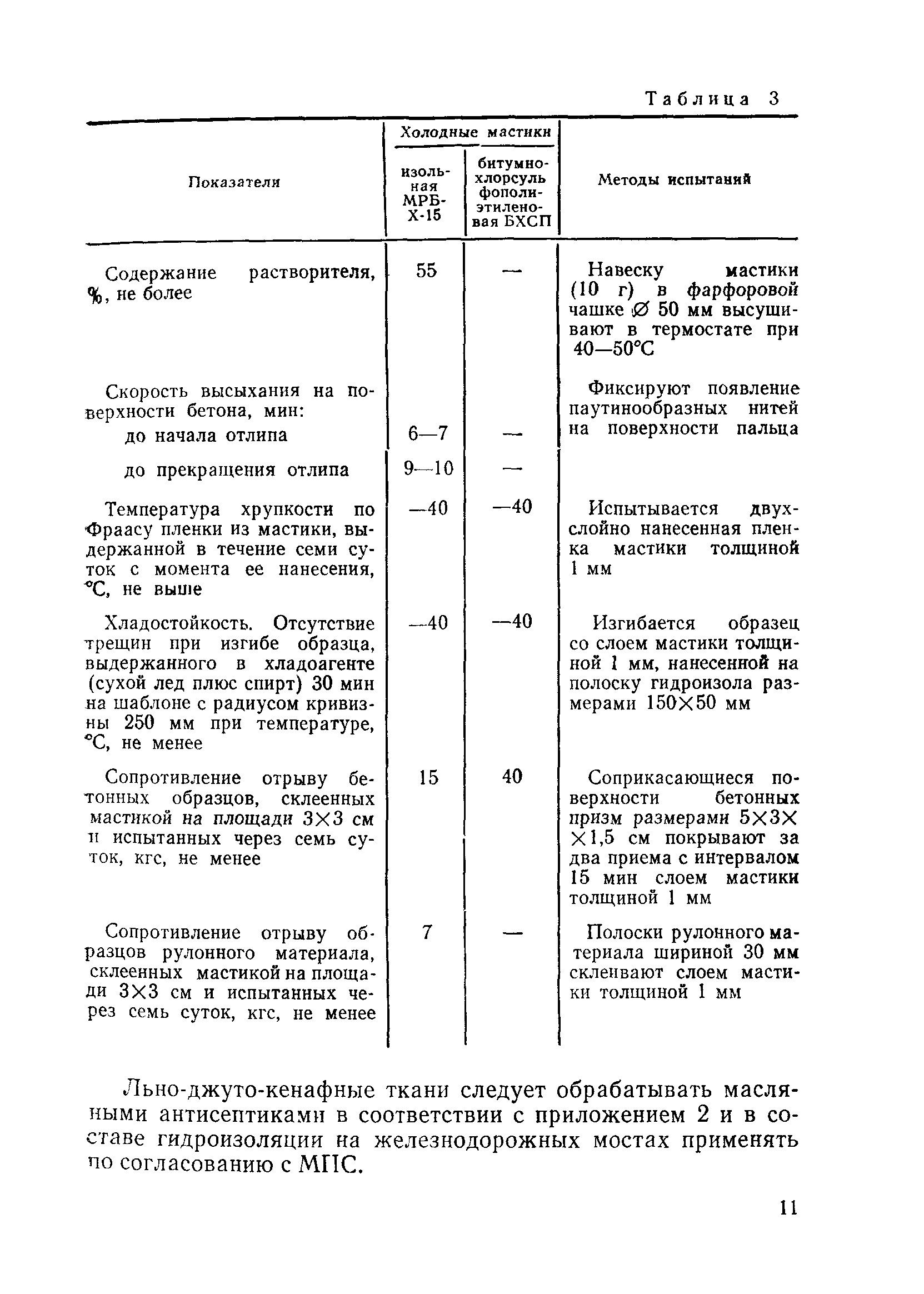 ВСН 32-81