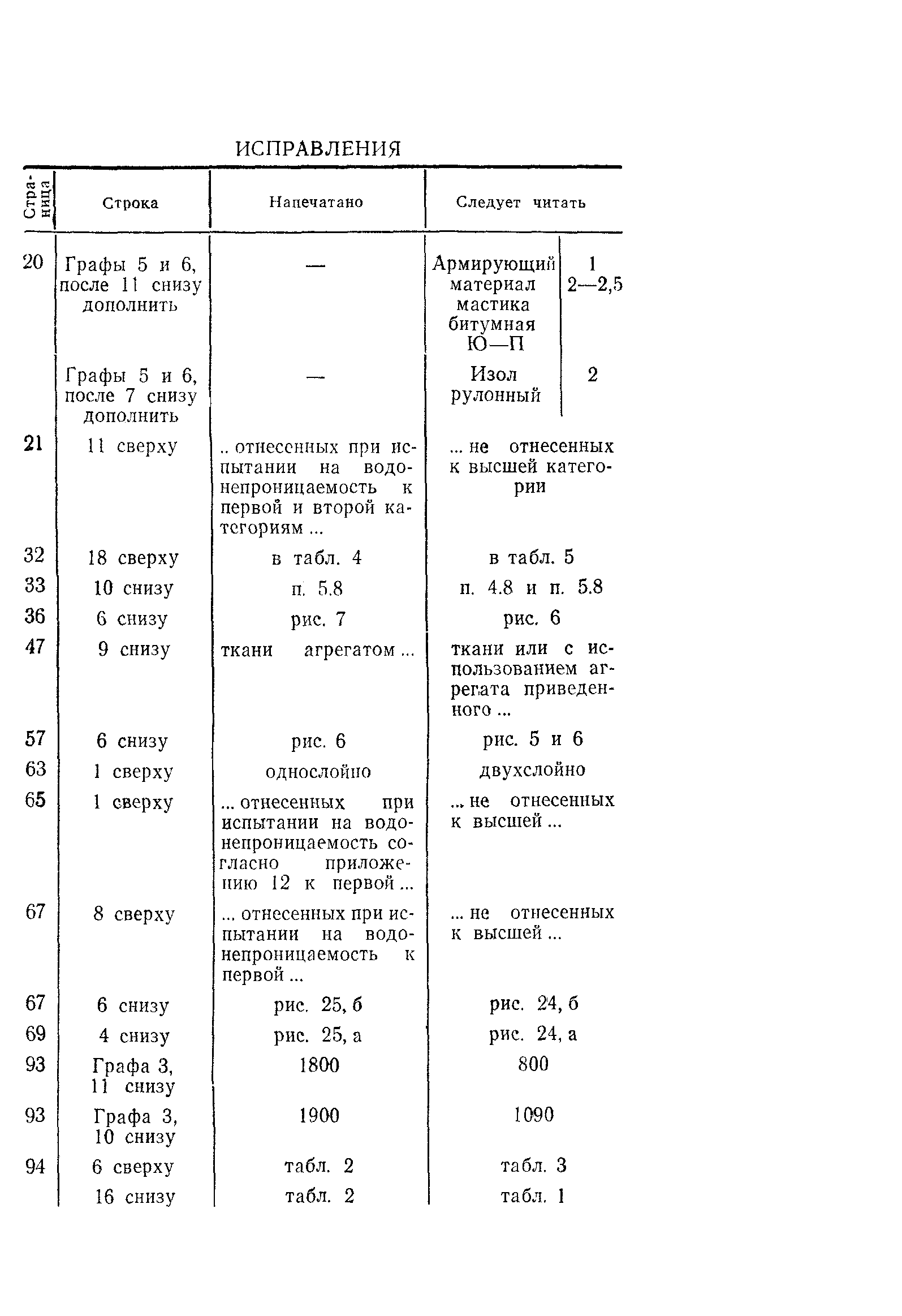 ВСН 32-81