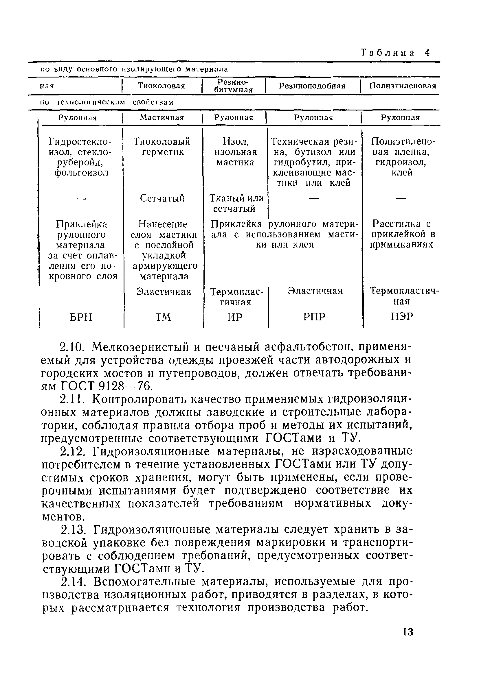 ВСН 32-81