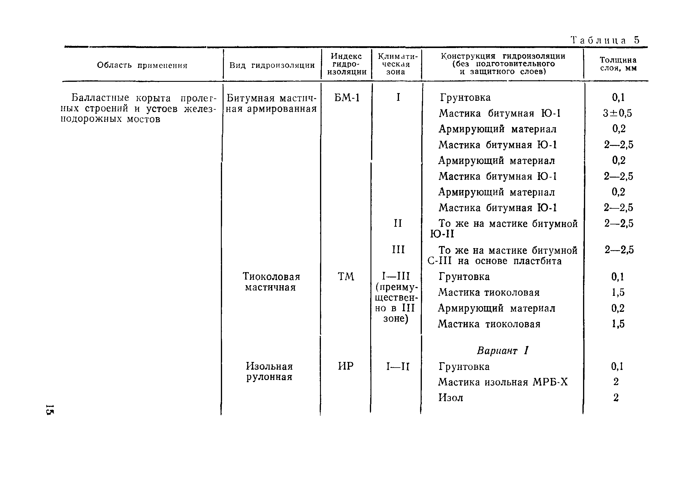 ВСН 32-81