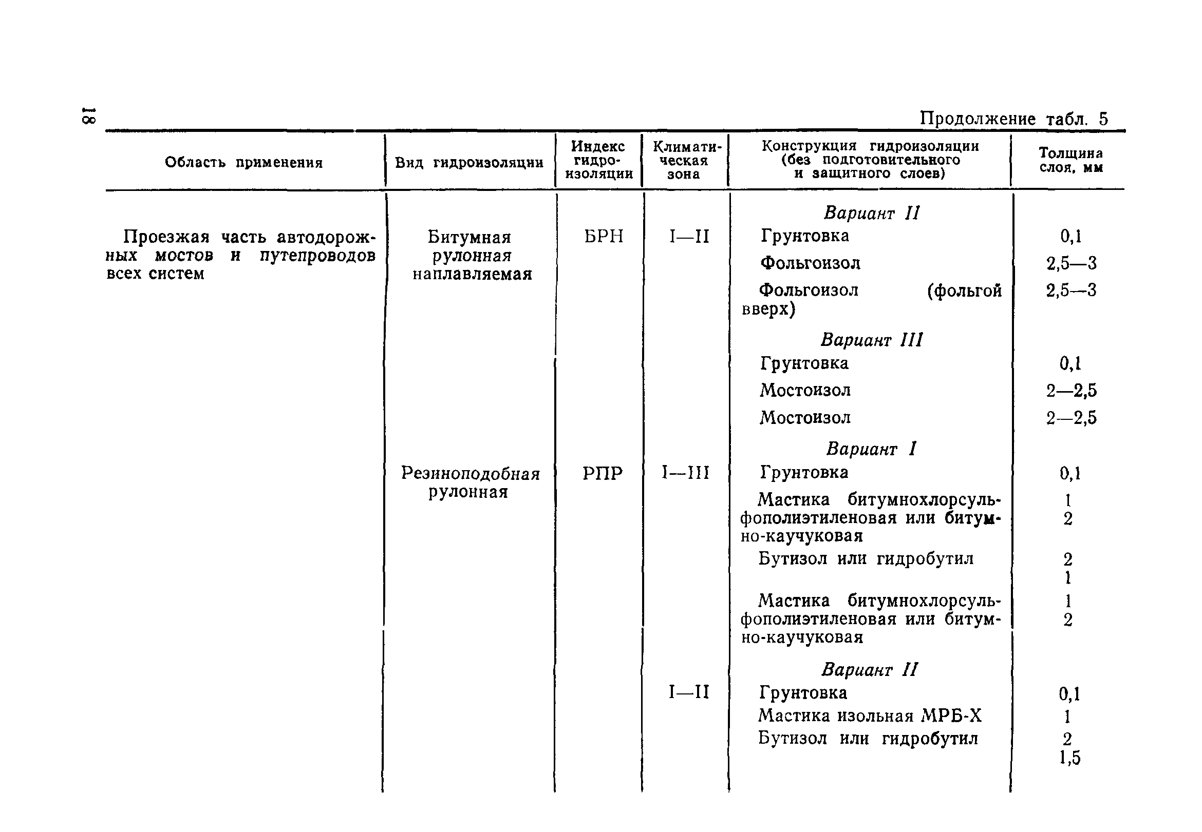 ВСН 32-81