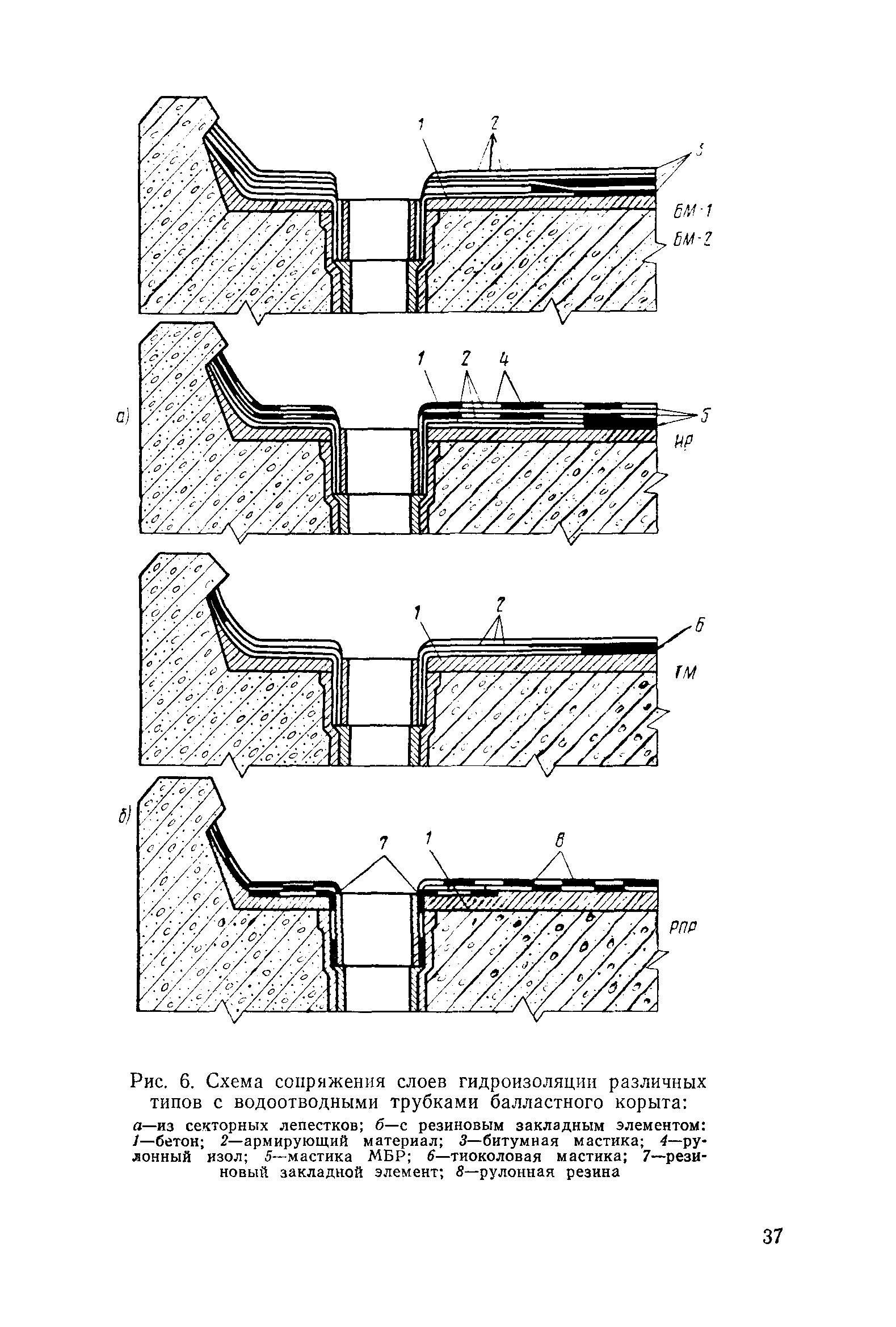 ВСН 32-81