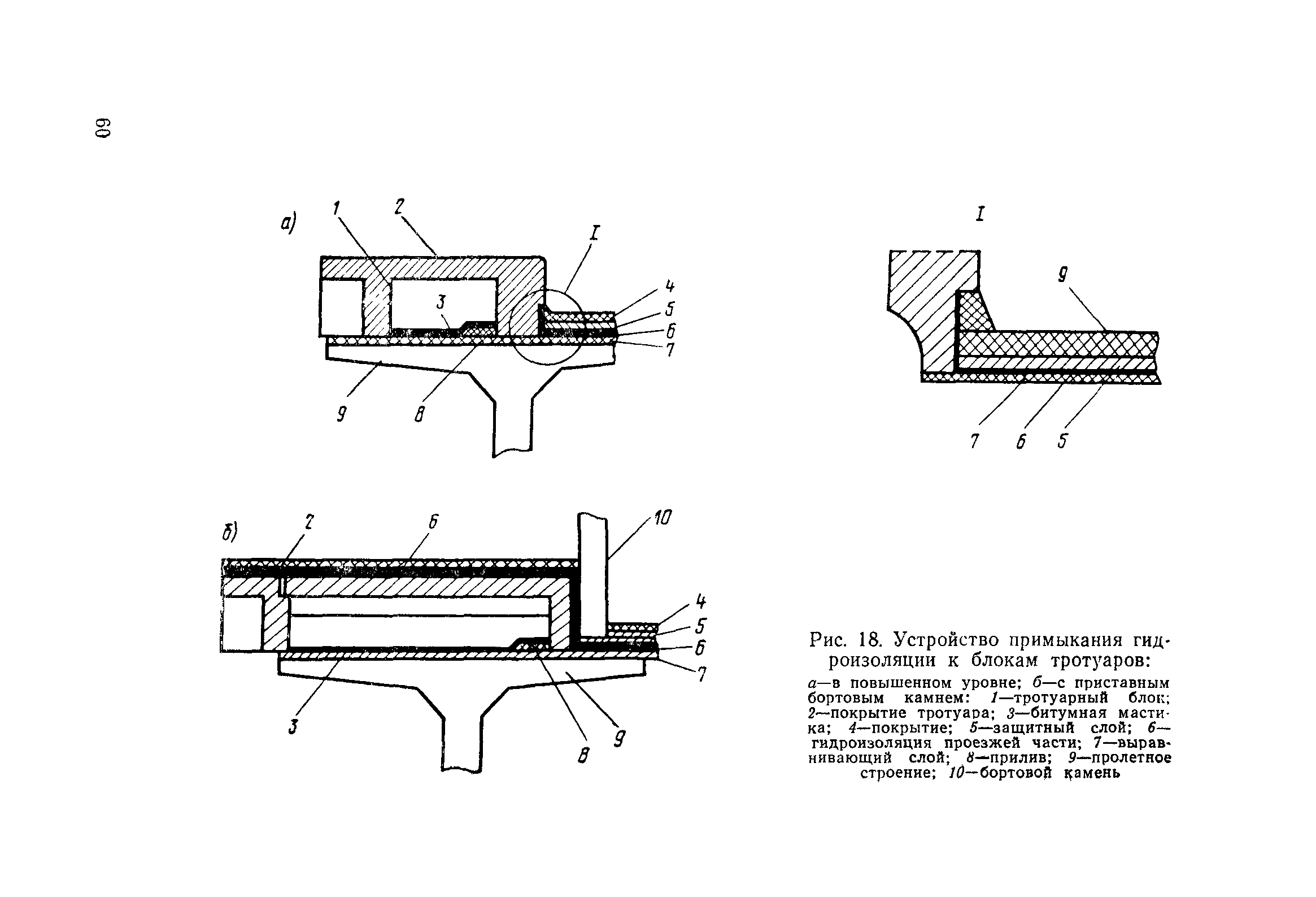 ВСН 32-81