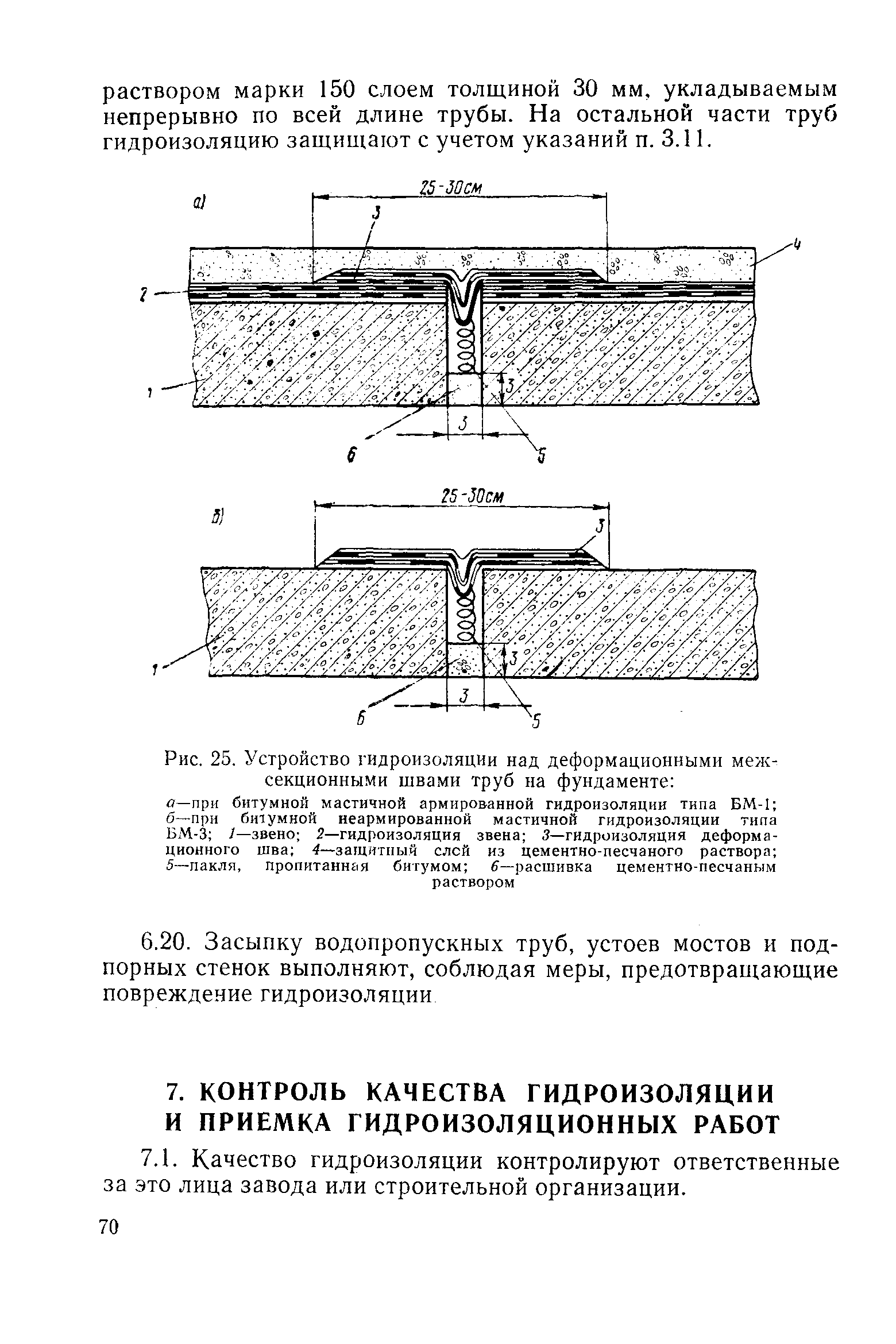 ВСН 32-81