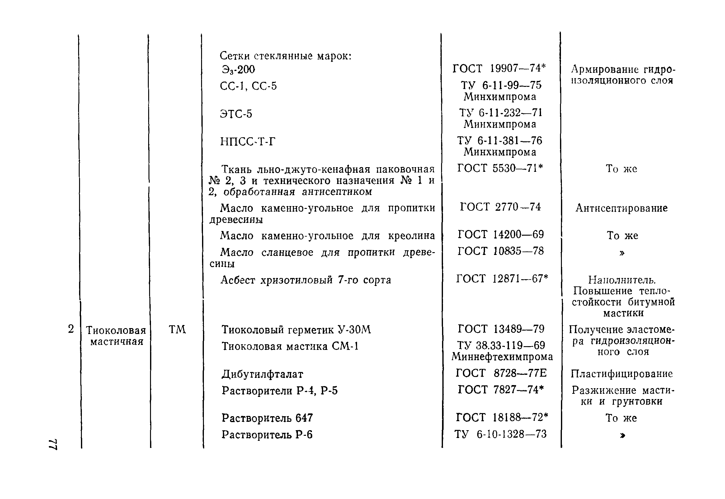 ВСН 32-81