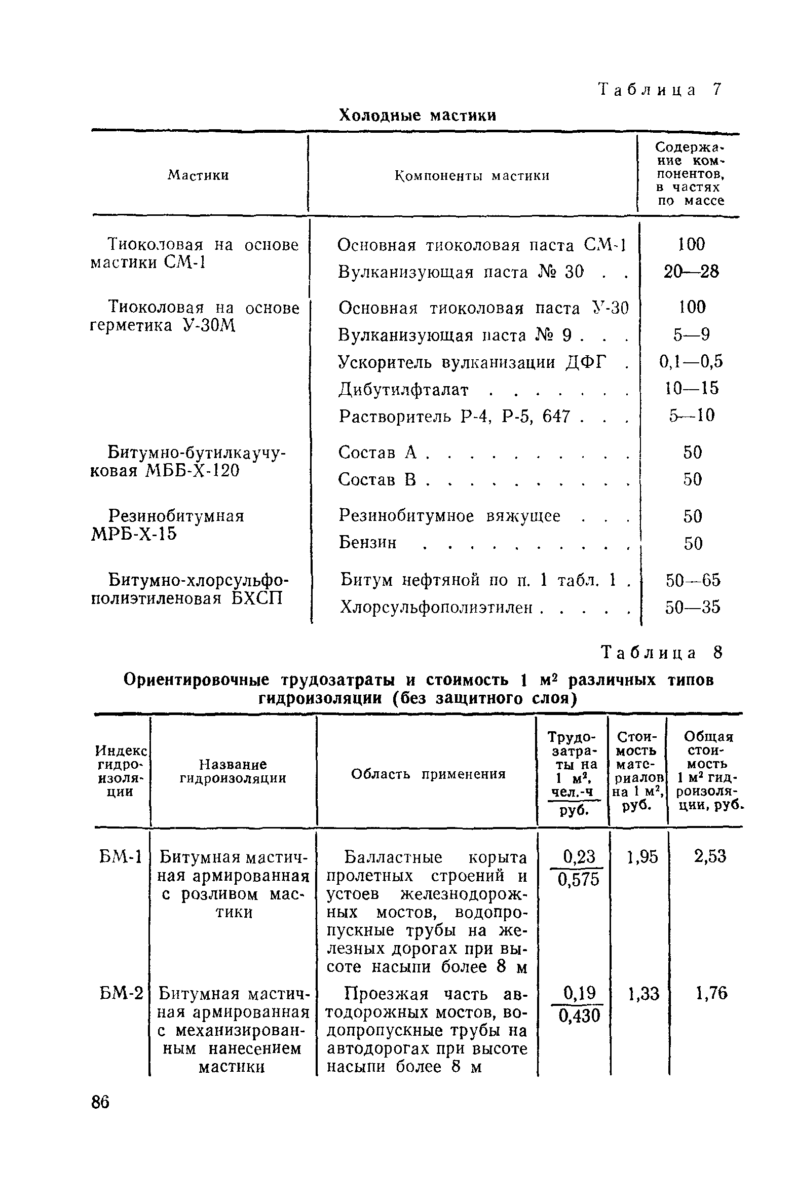 ВСН 32-81