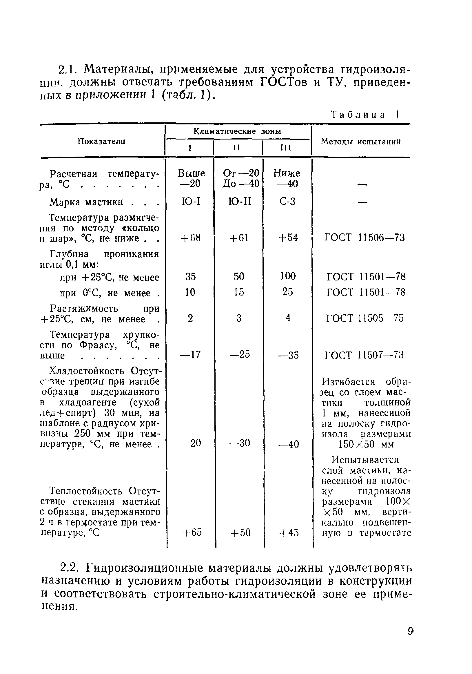 ВСН 32-81