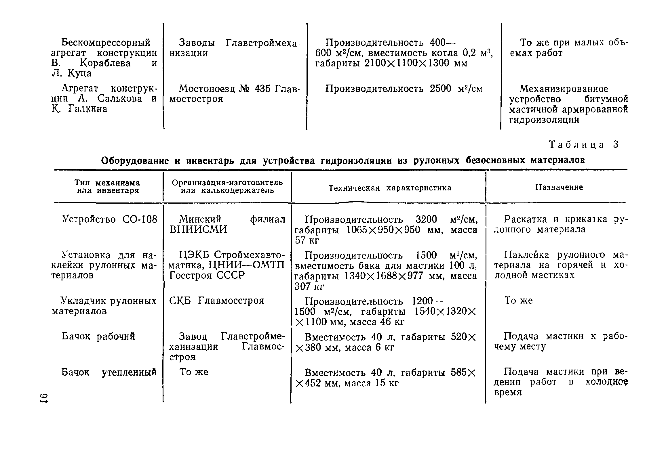 ВСН 32-81