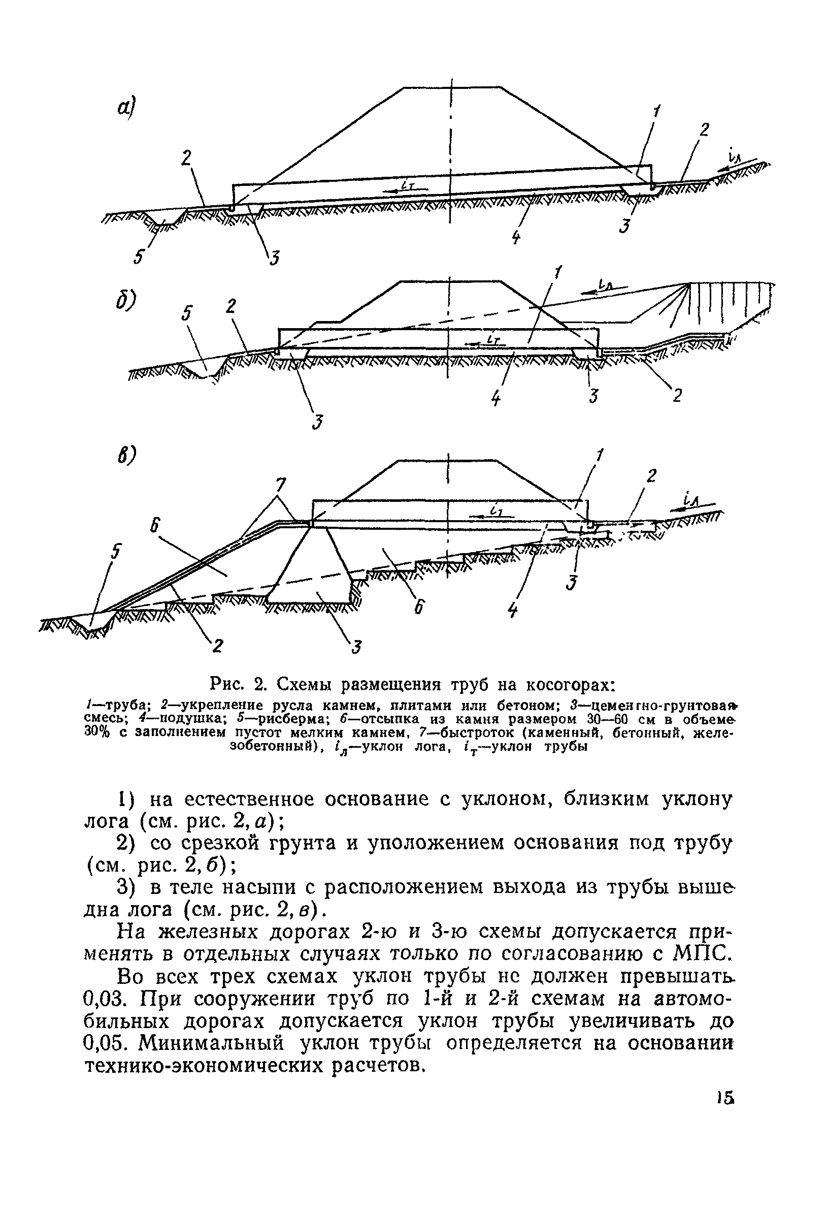 ВСН 176-78