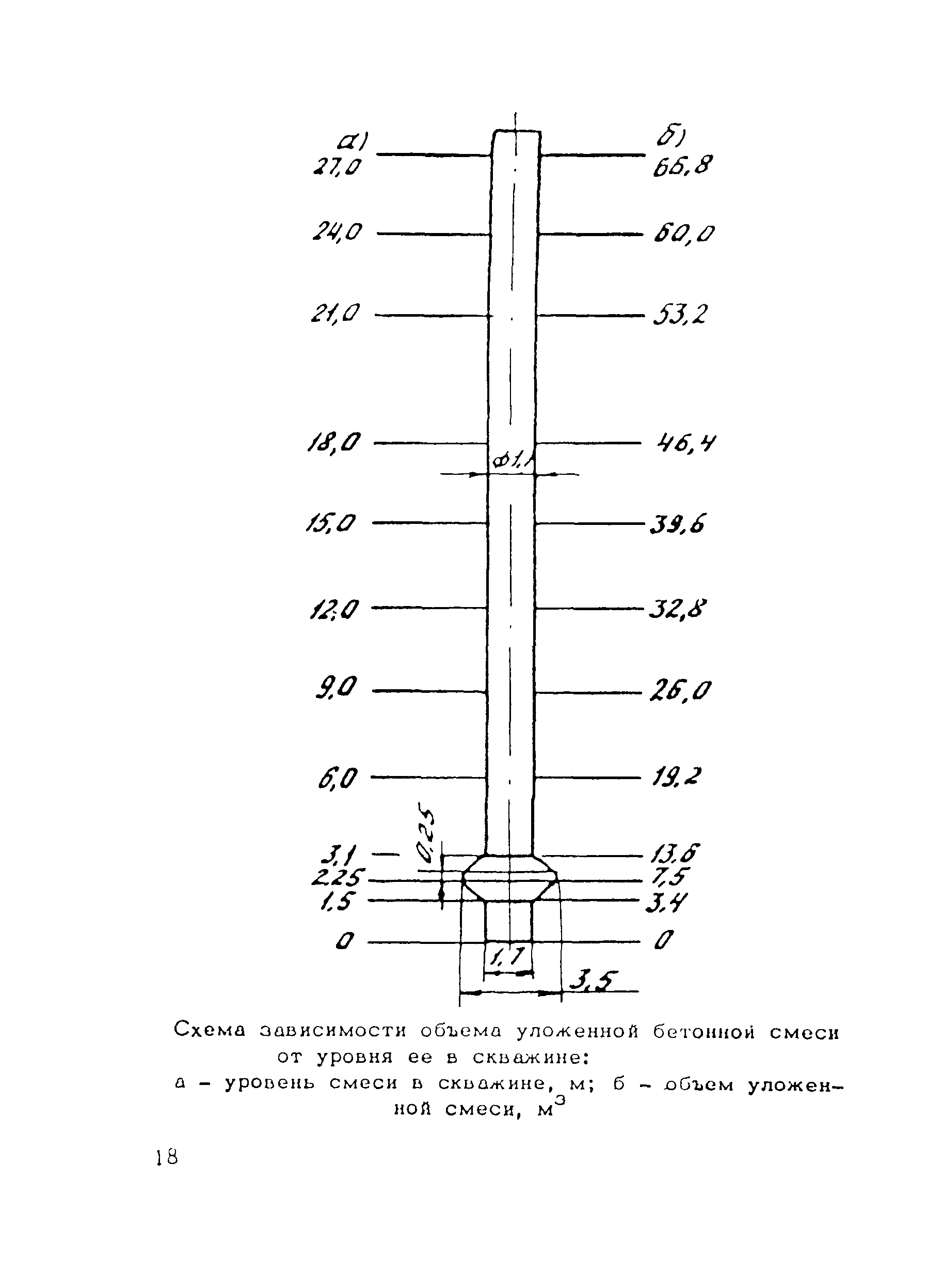 ВСН 165-85