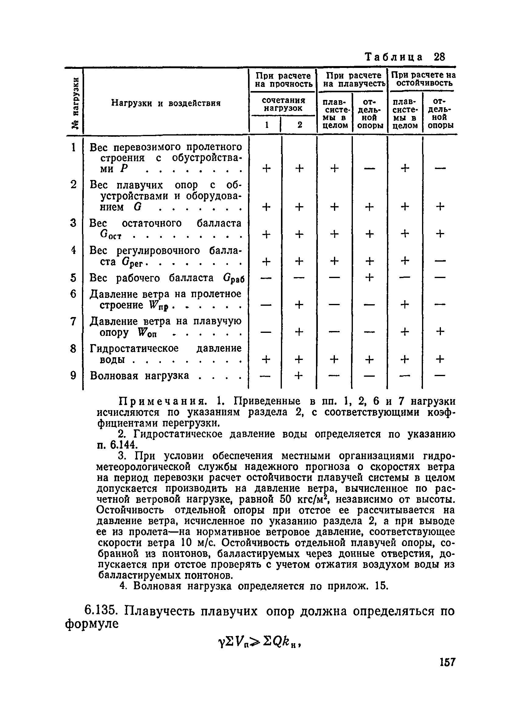 ВСН 136-78/Минтрансстрой