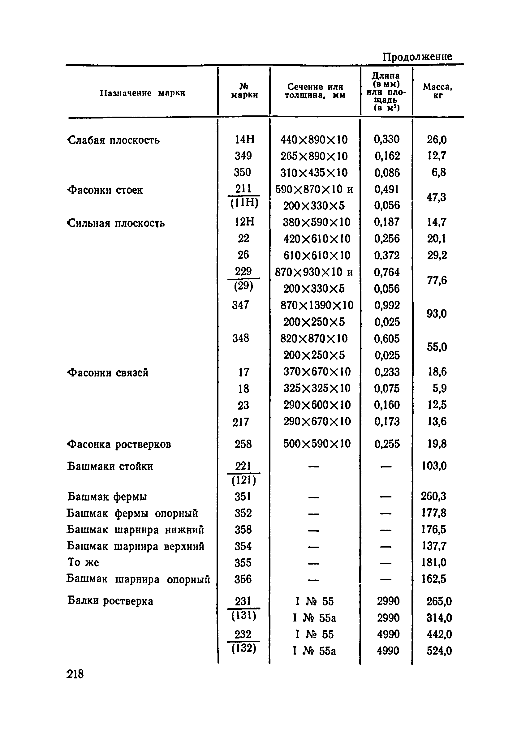 ВСН 136-78/Минтрансстрой