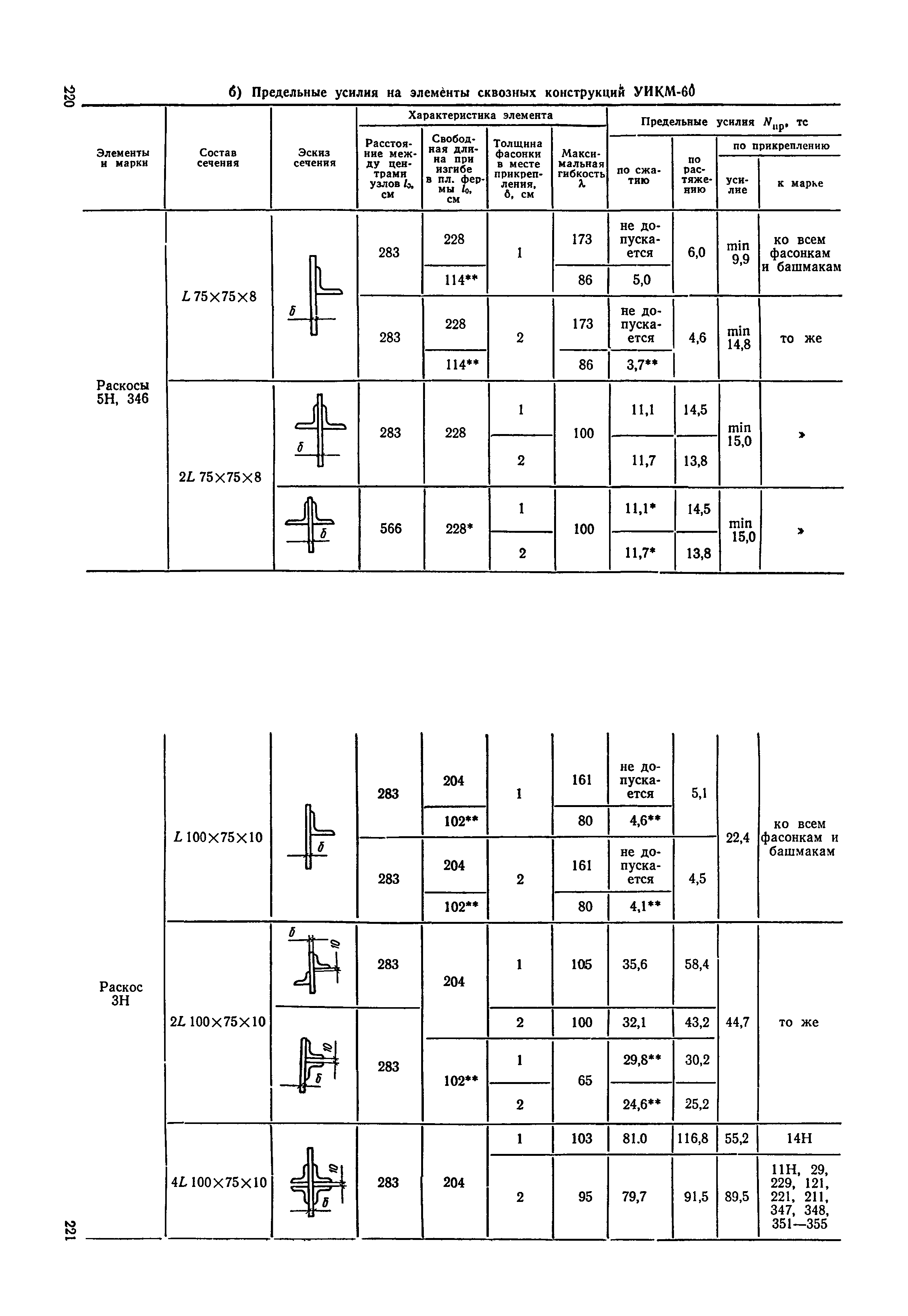 ВСН 136-78/Минтрансстрой