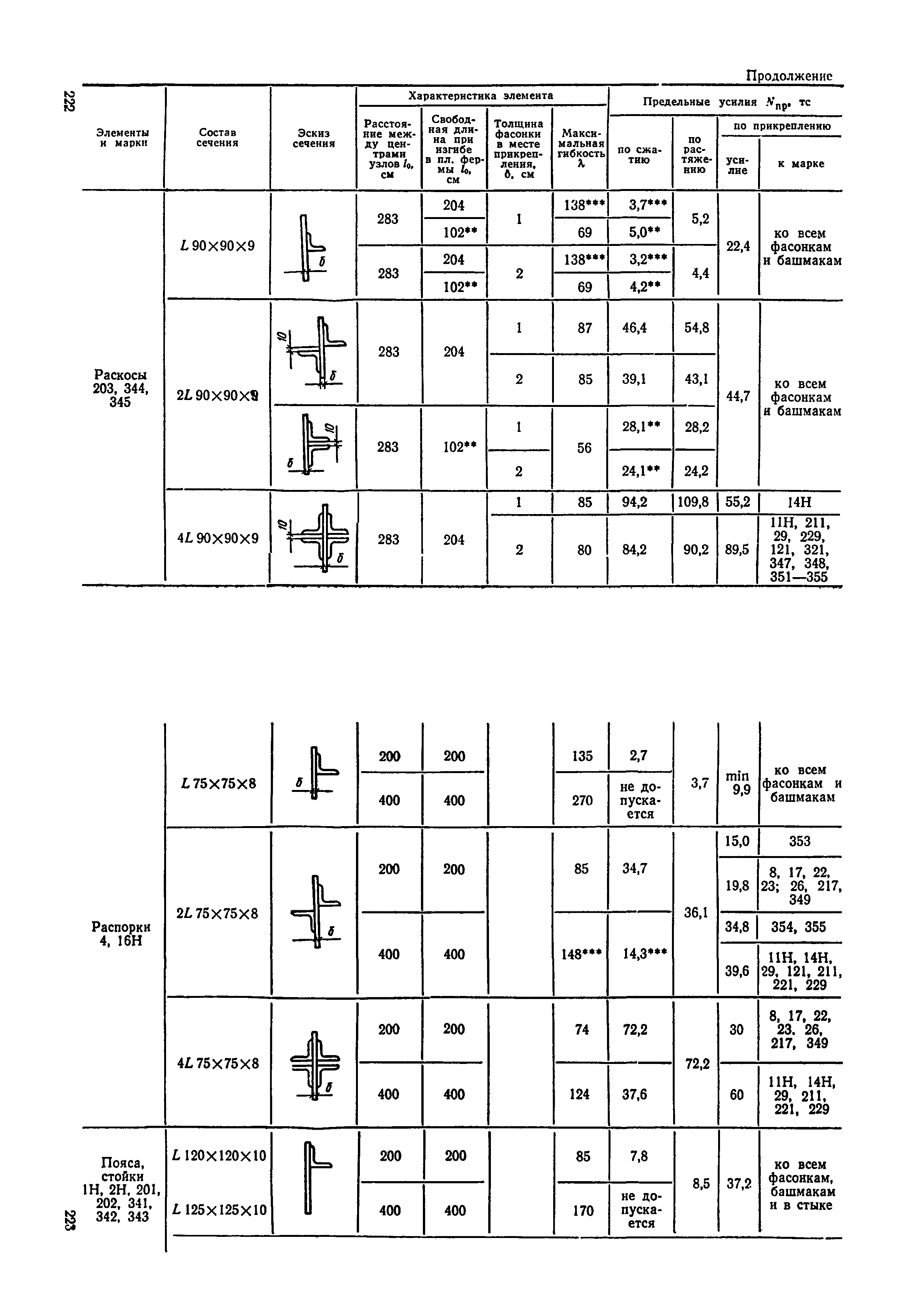 ВСН 136-78/Минтрансстрой