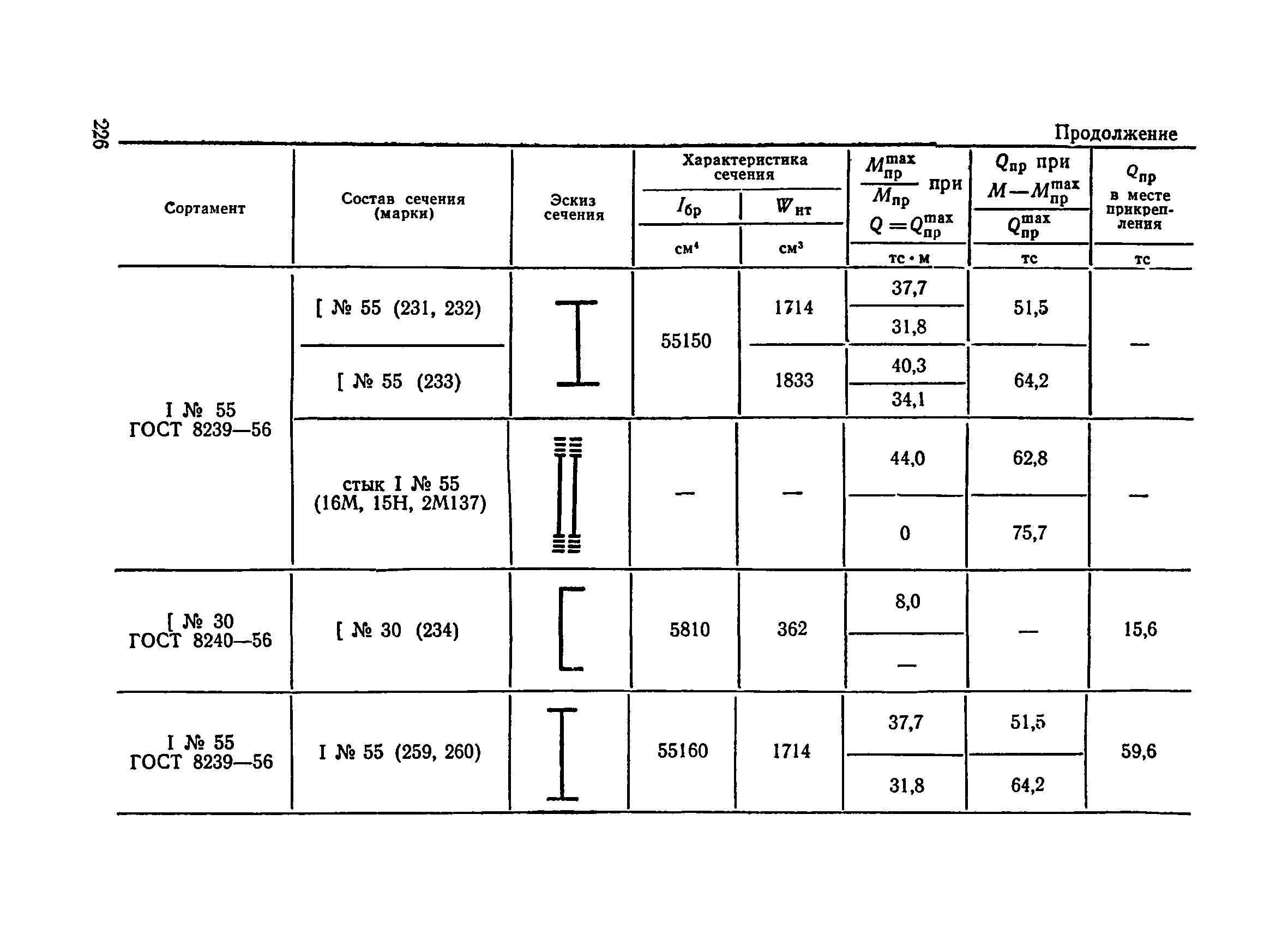 ВСН 136-78/Минтрансстрой