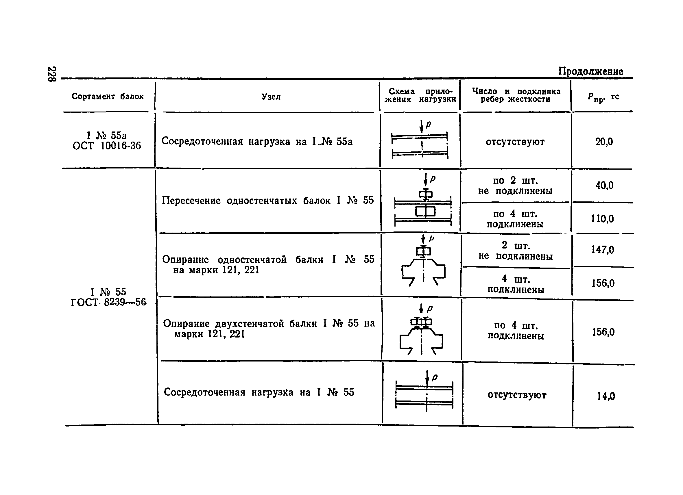 ВСН 136-78/Минтрансстрой