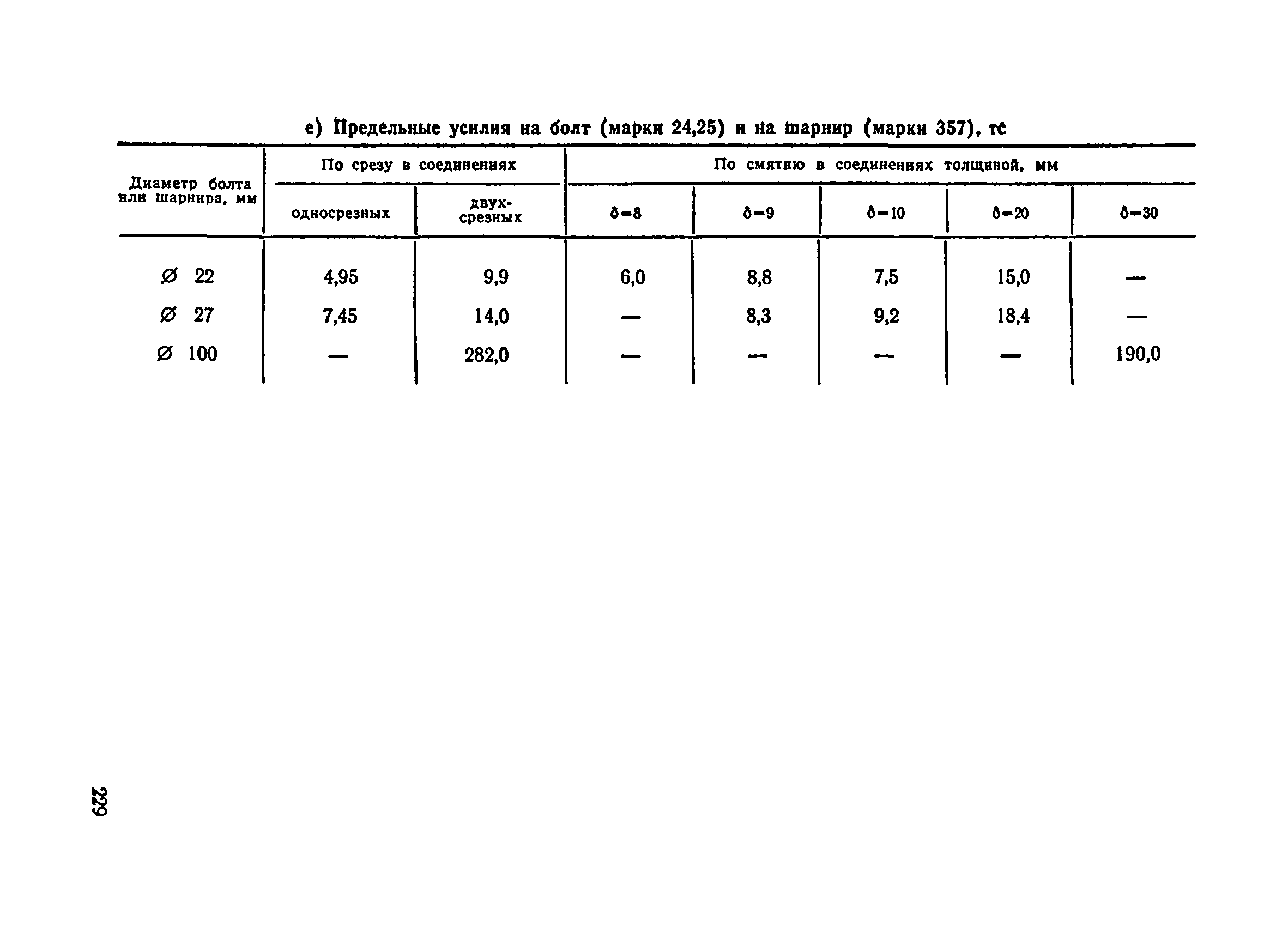 ВСН 136-78/Минтрансстрой