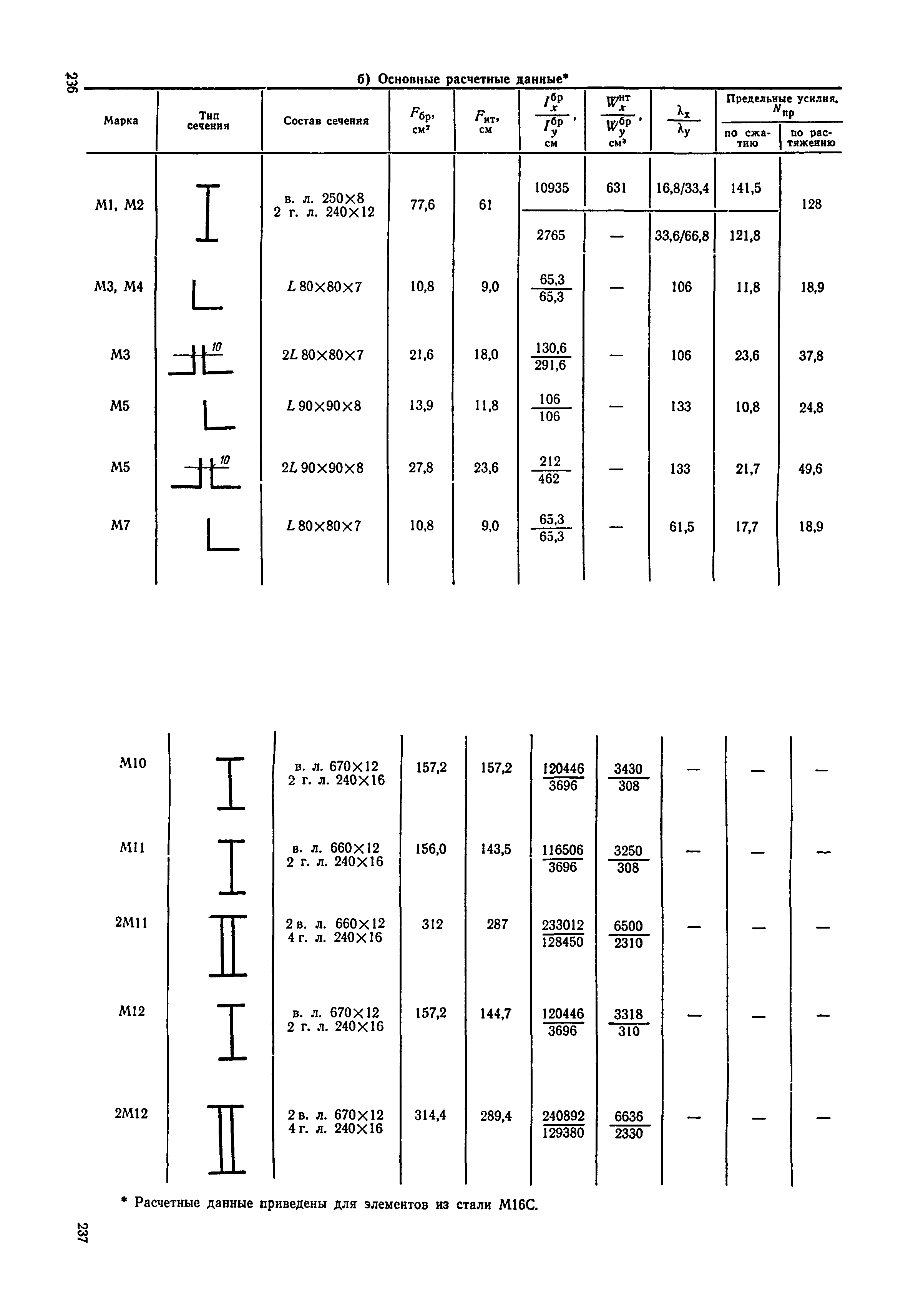 ВСН 136-78/Минтрансстрой