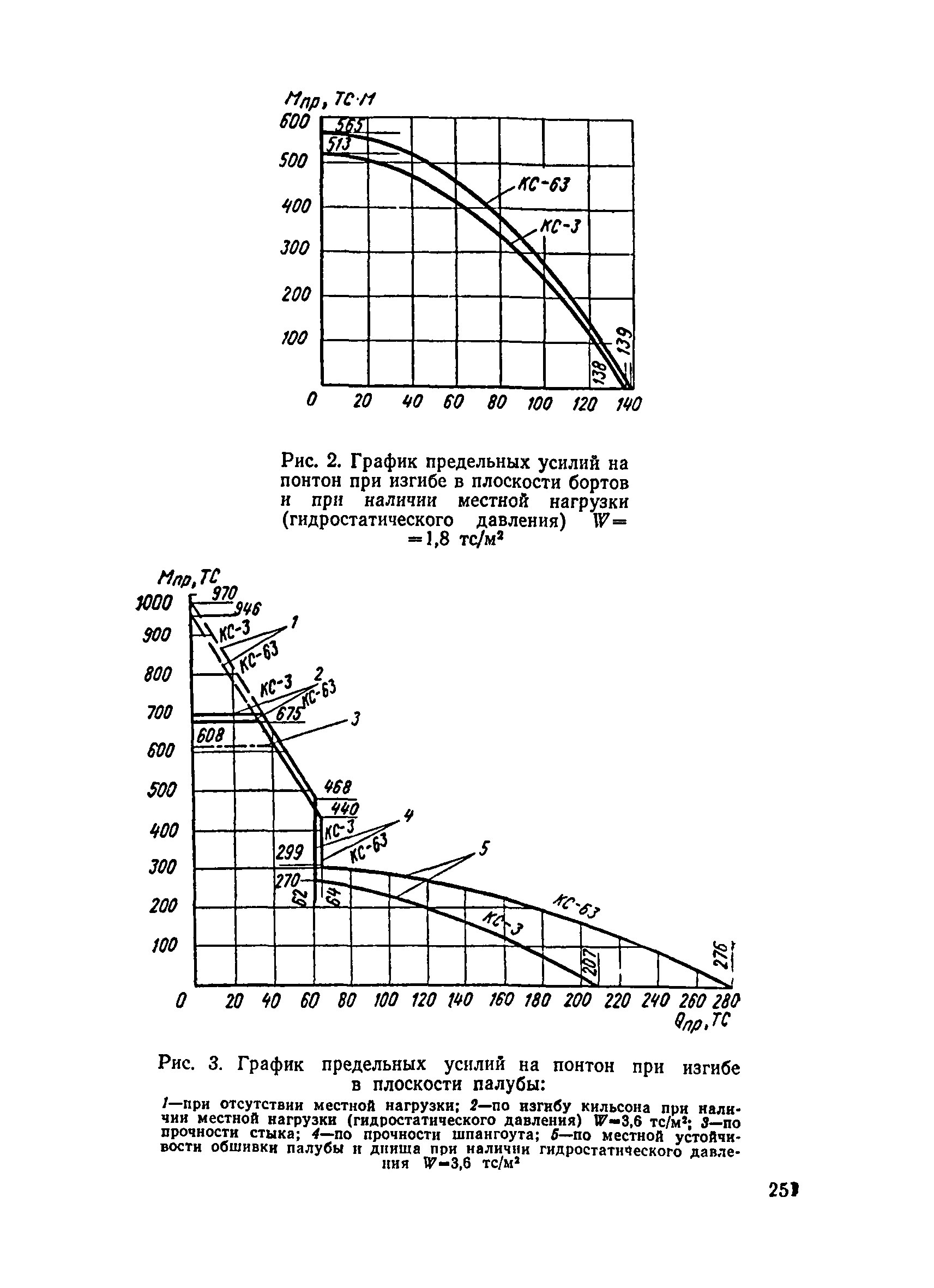 ВСН 136-78/Минтрансстрой