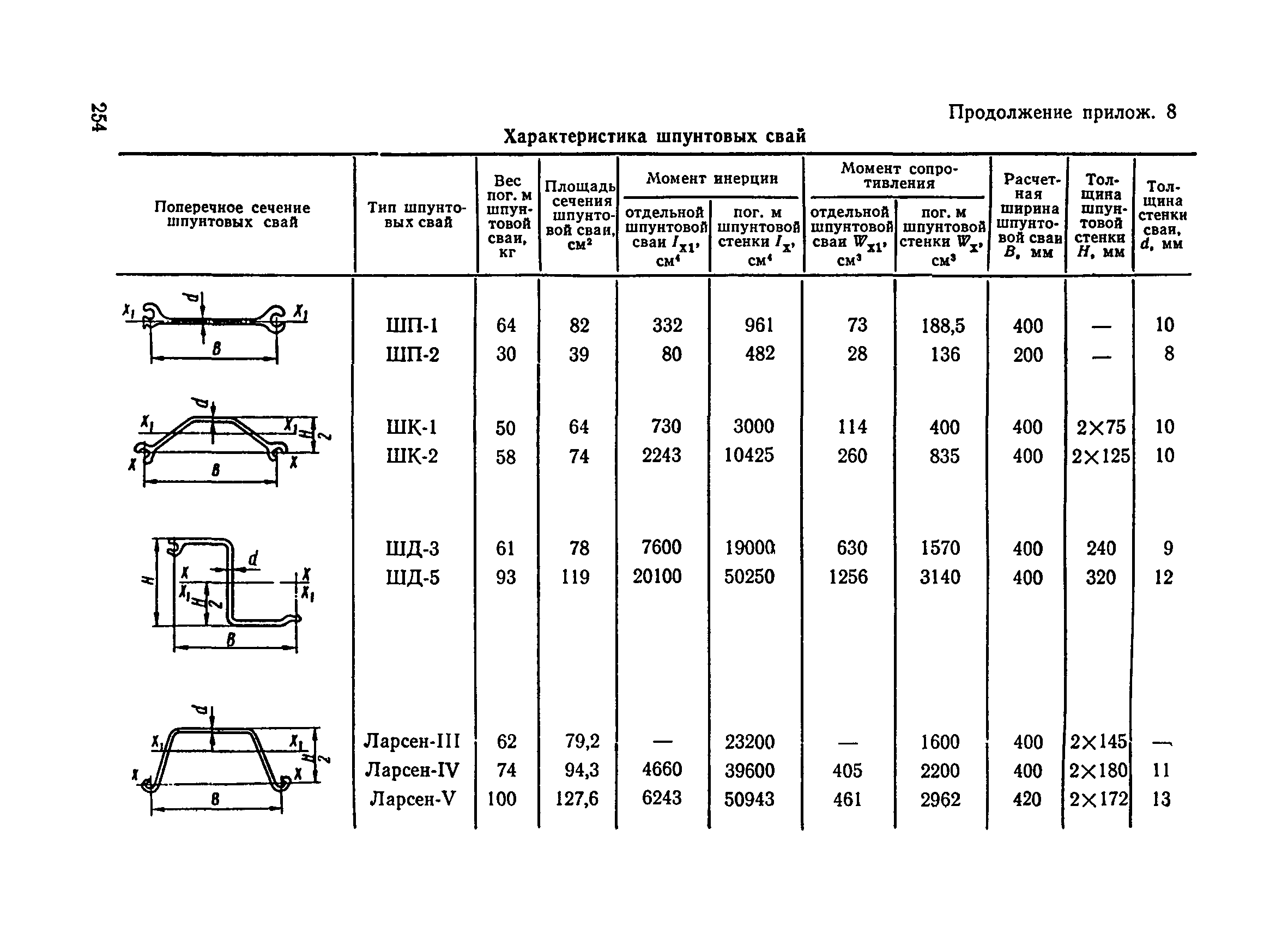 ВСН 136-78/Минтрансстрой