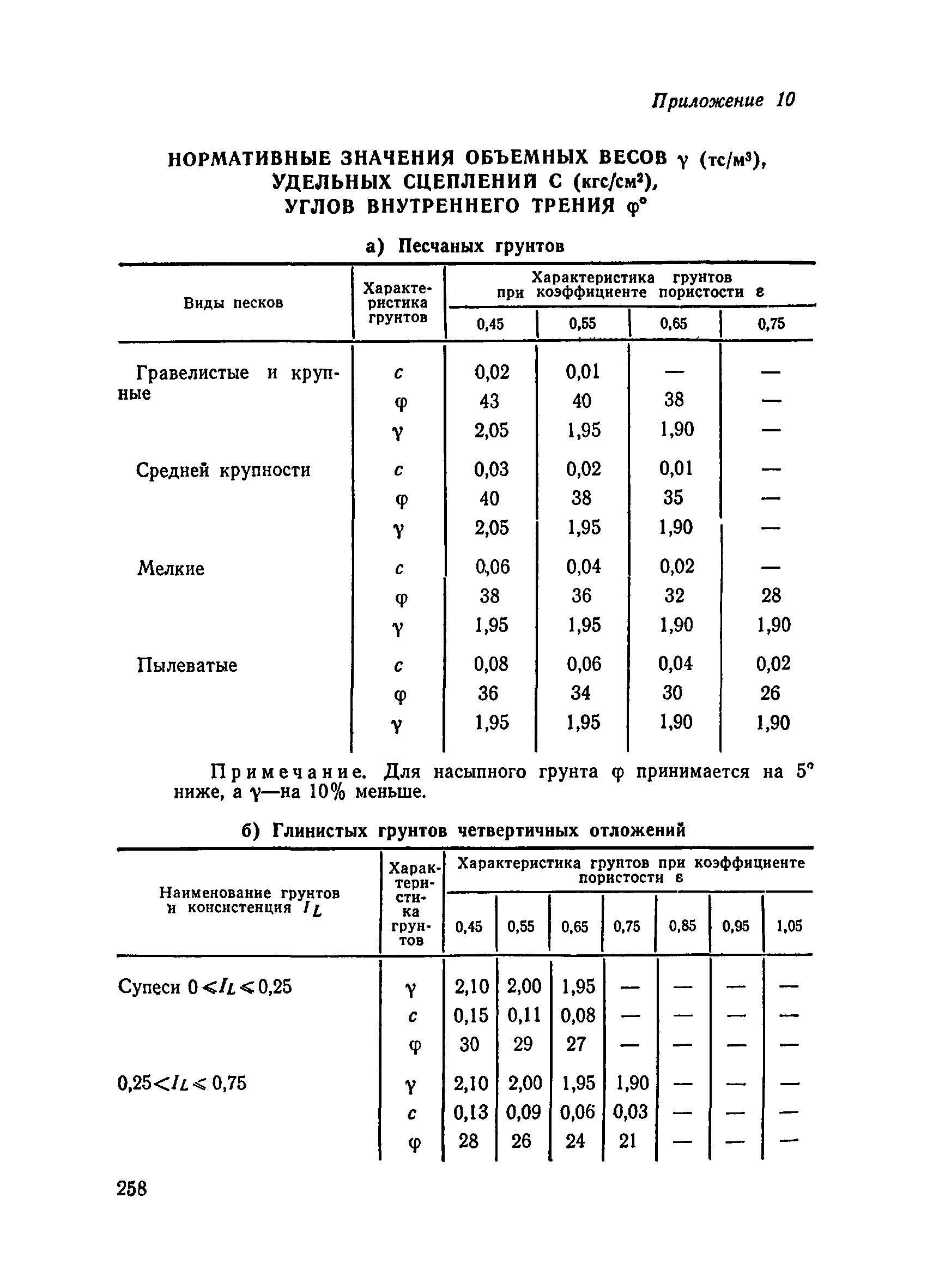 ВСН 136-78/Минтрансстрой