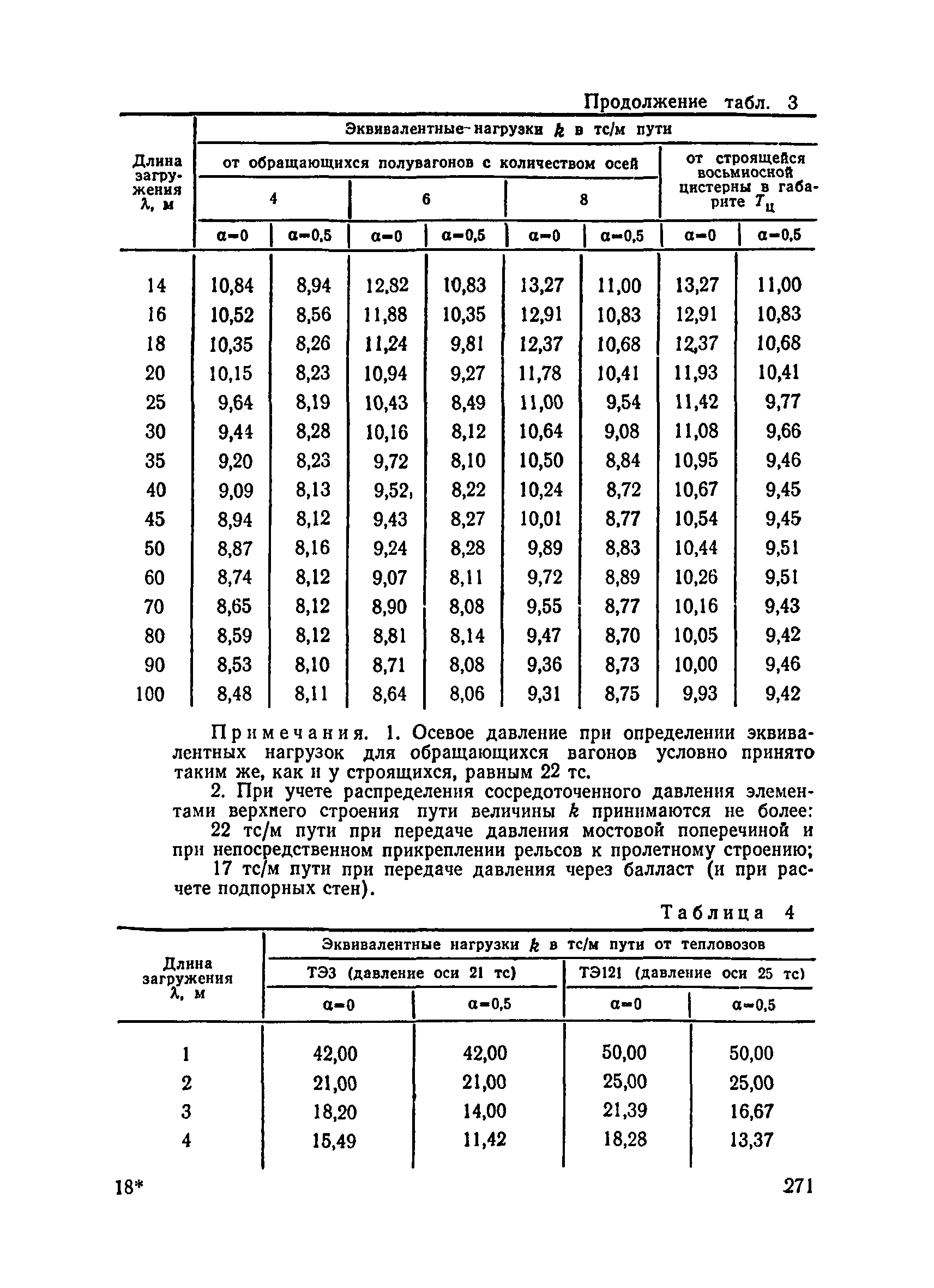 ВСН 136-78/Минтрансстрой