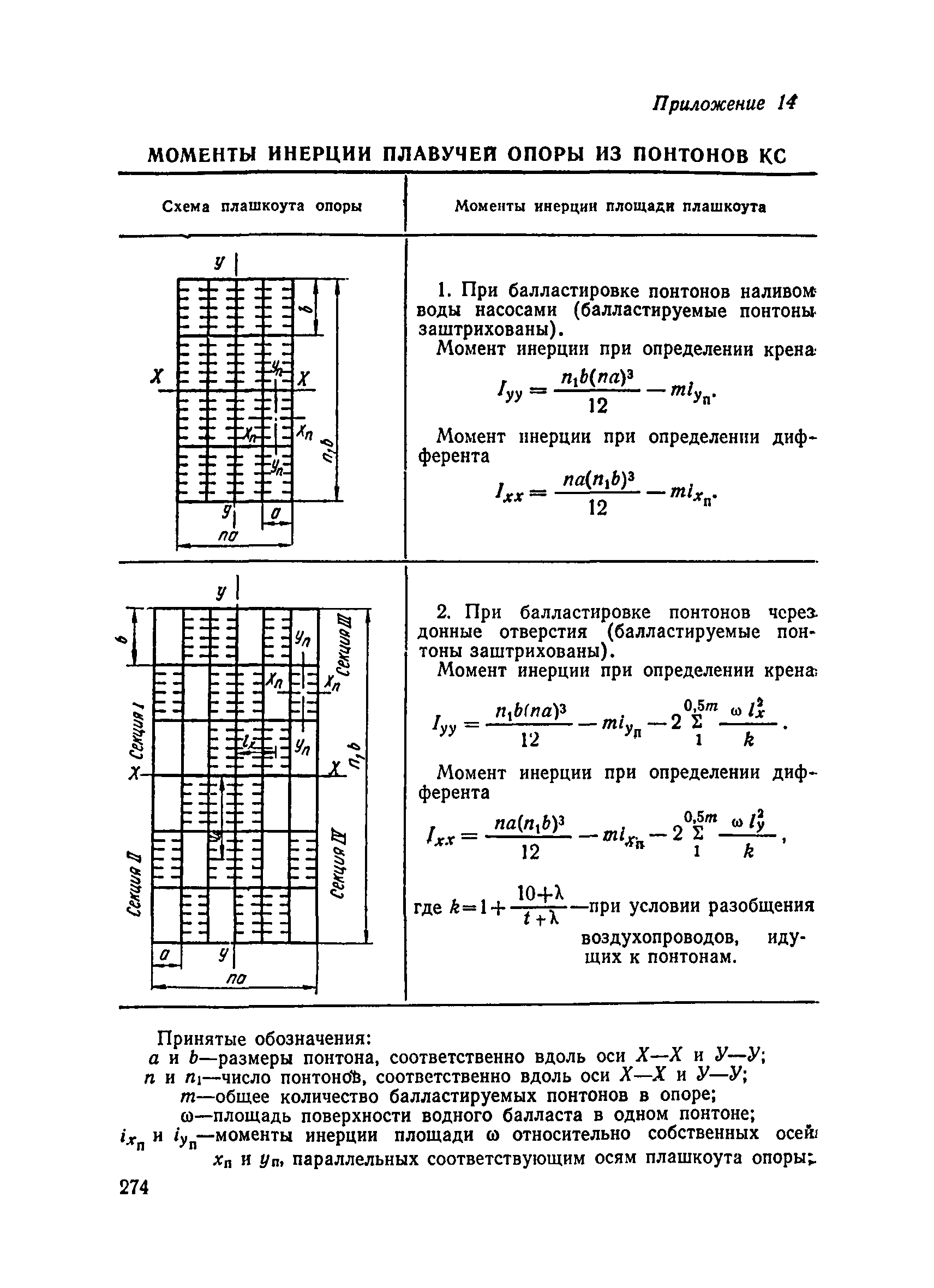 ВСН 136-78/Минтрансстрой