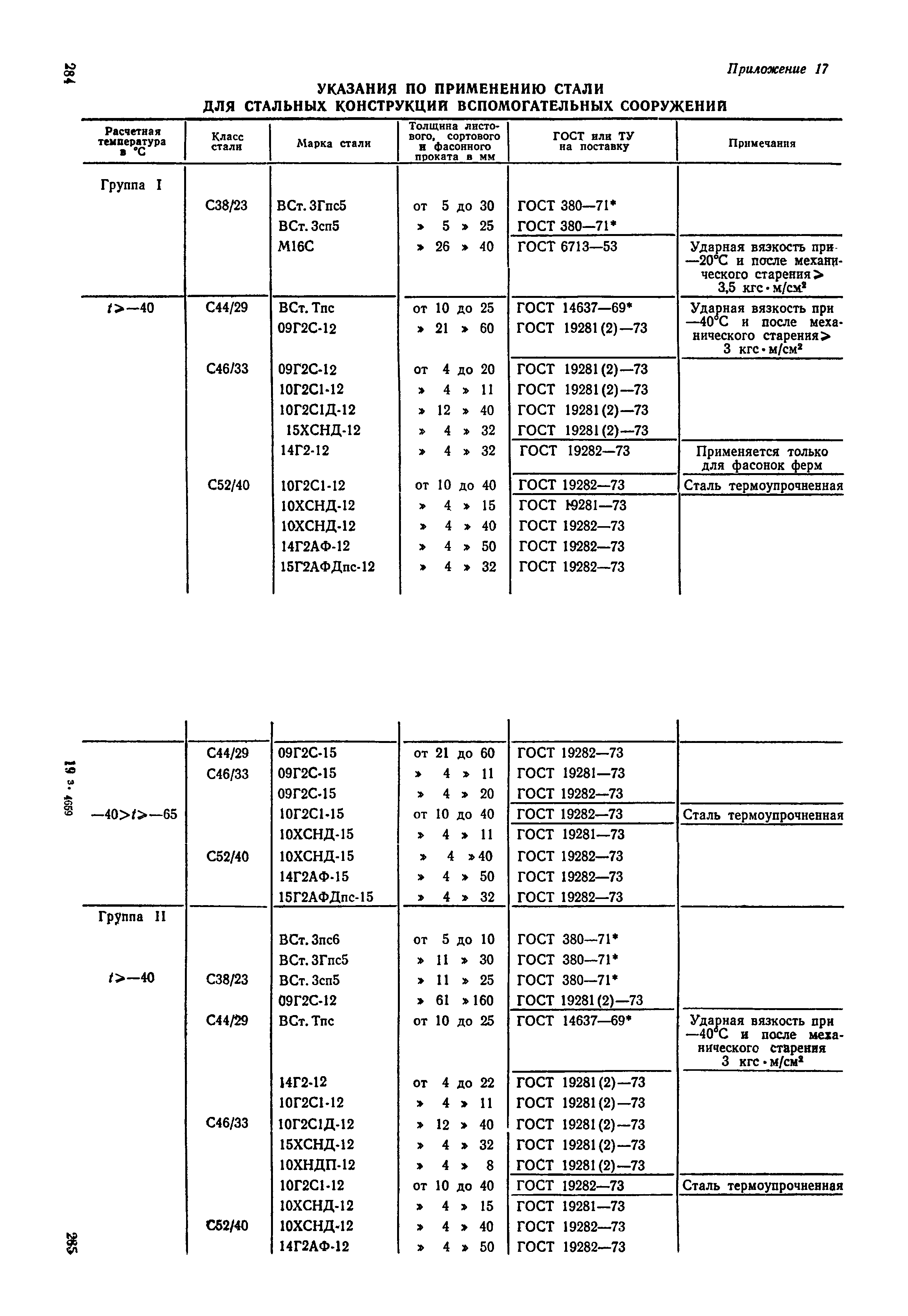 ВСН 136-78/Минтрансстрой