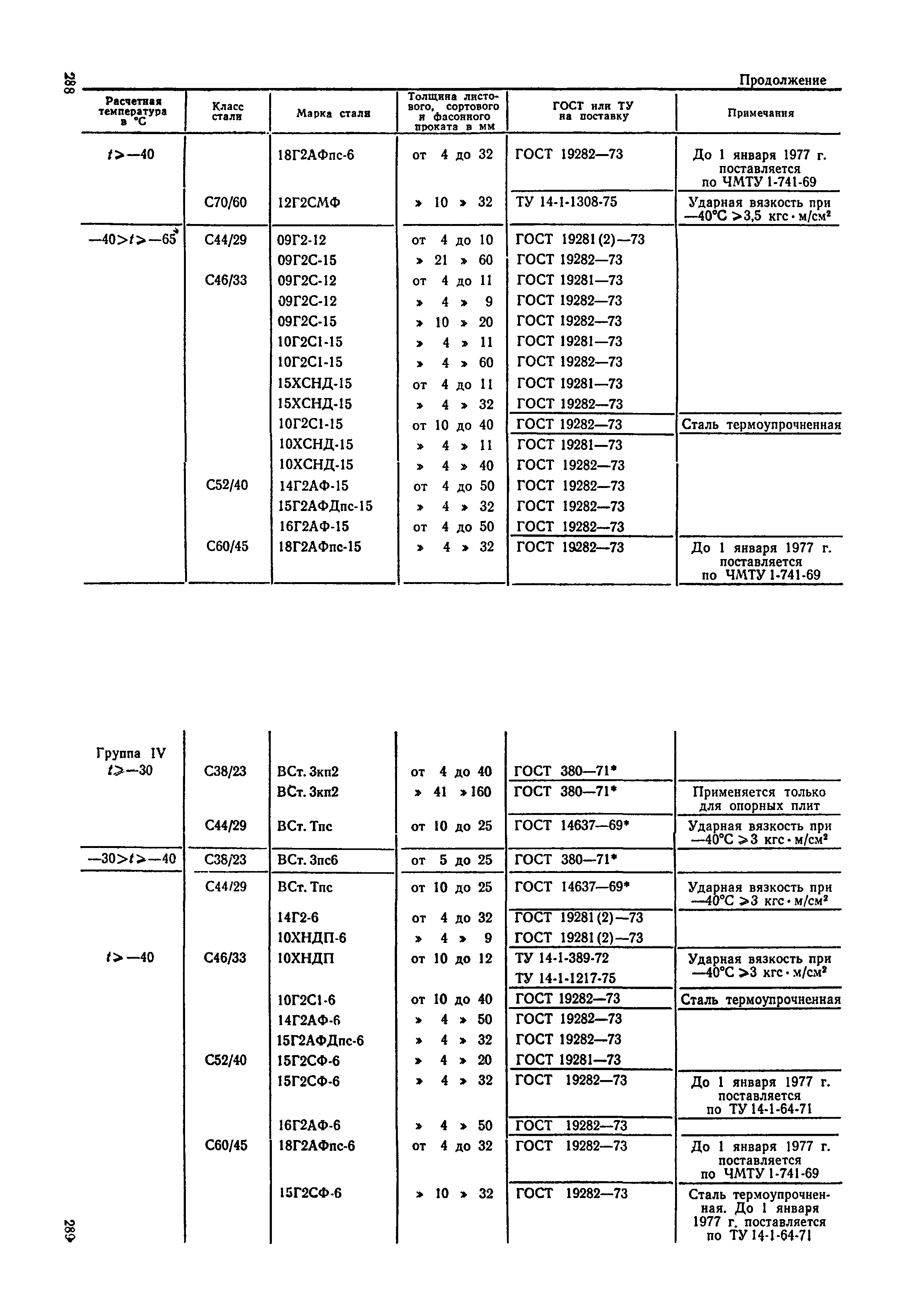 ВСН 136-78/Минтрансстрой