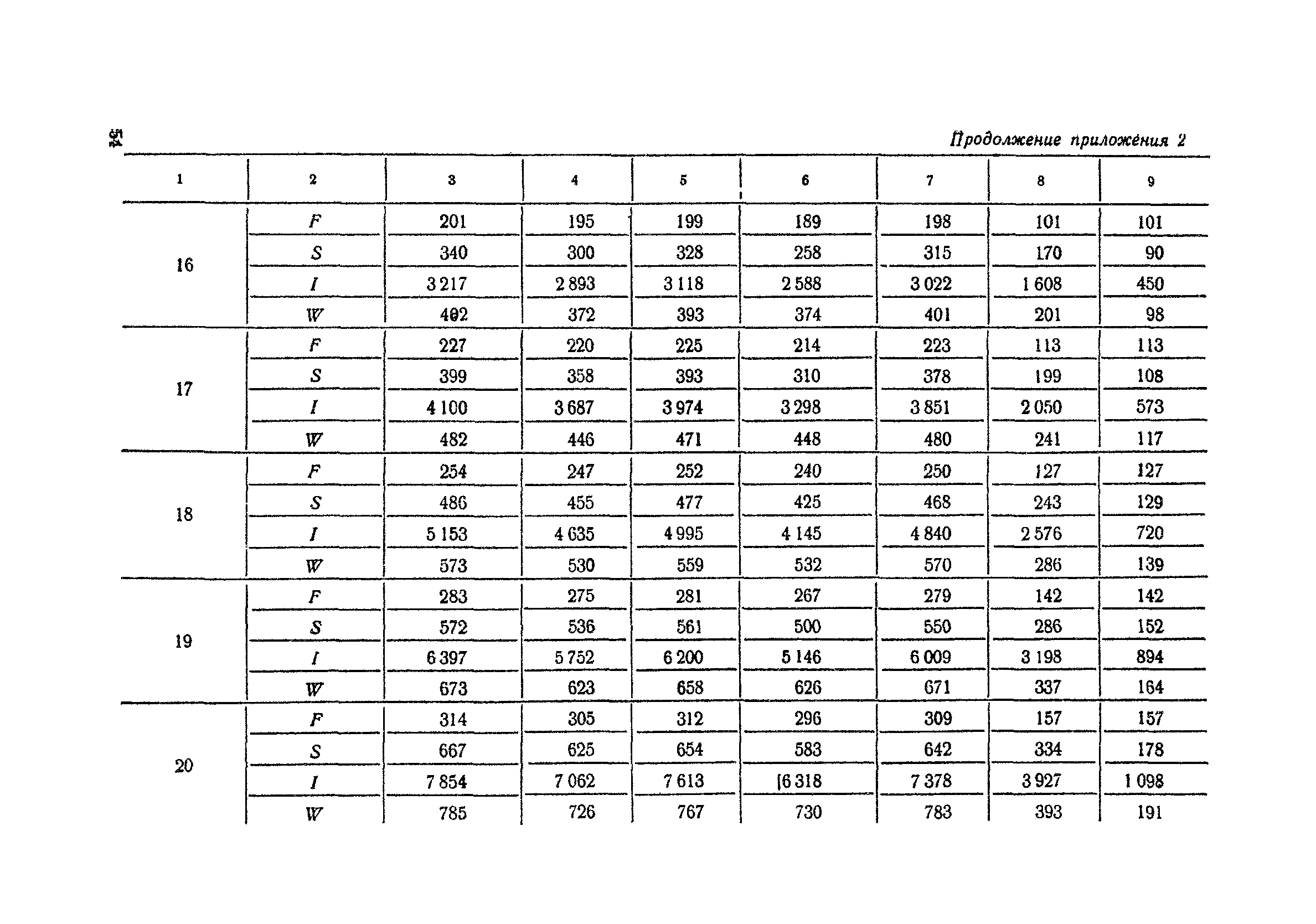 ВСН 12-73