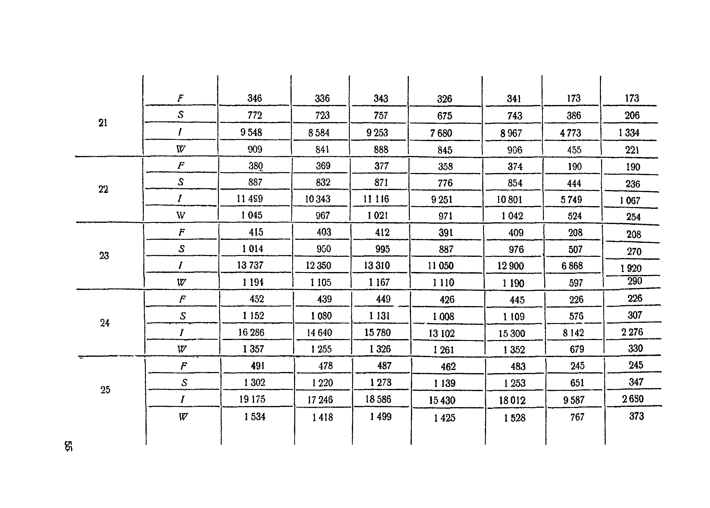 ВСН 12-73