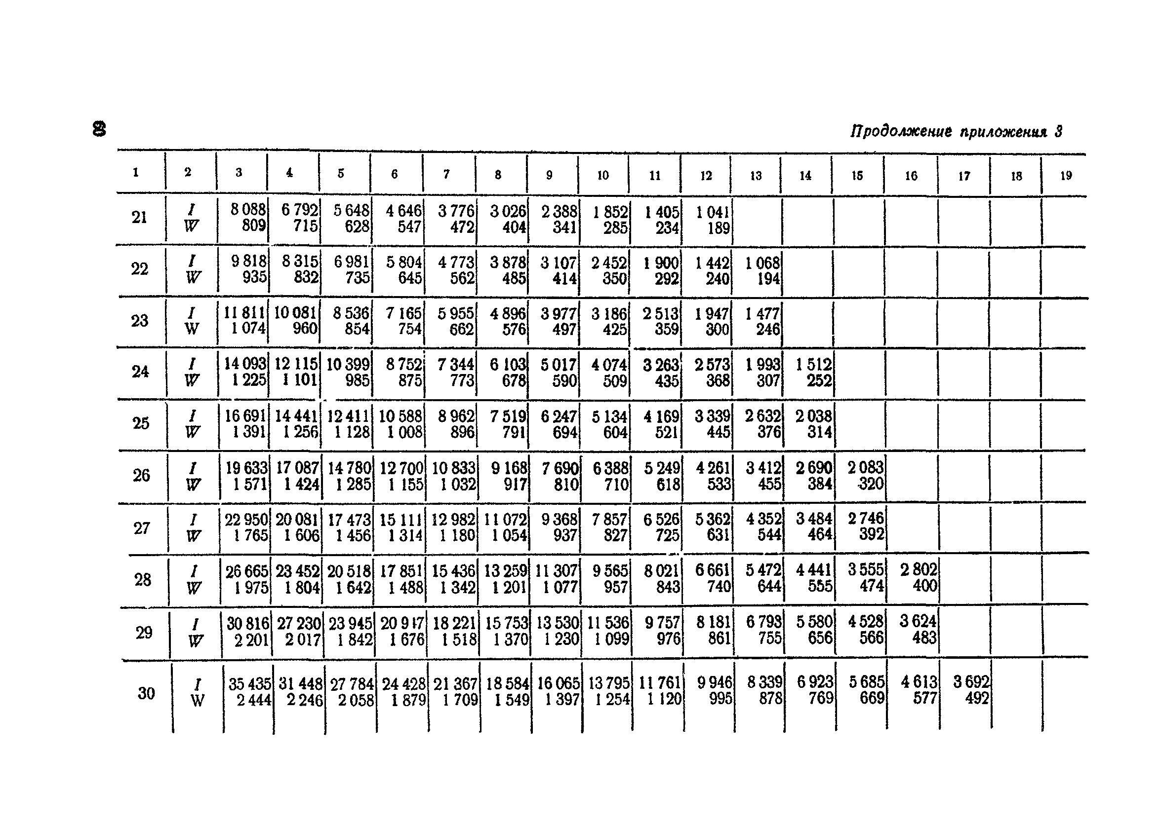 ВСН 12-73