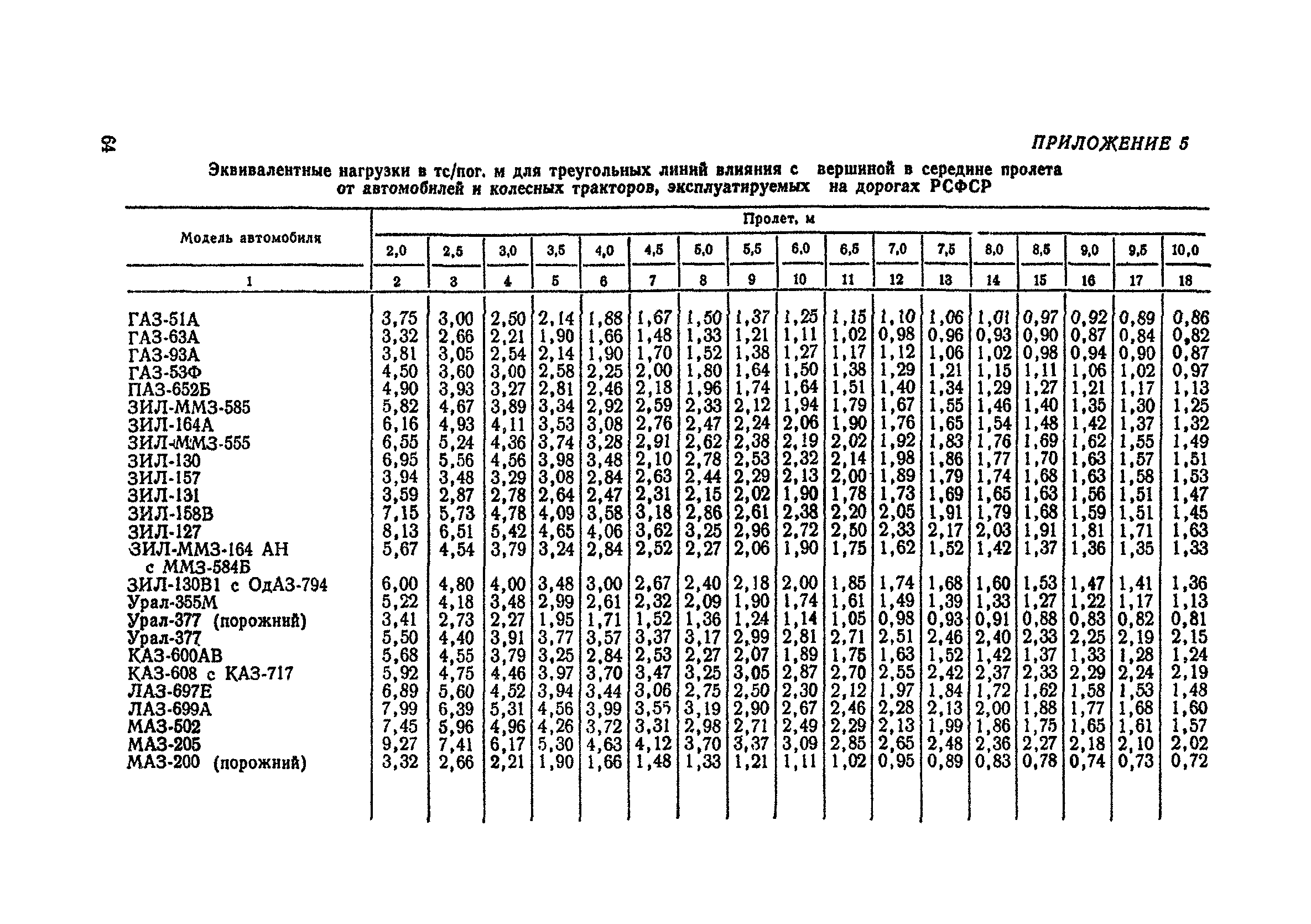 ВСН 12-73