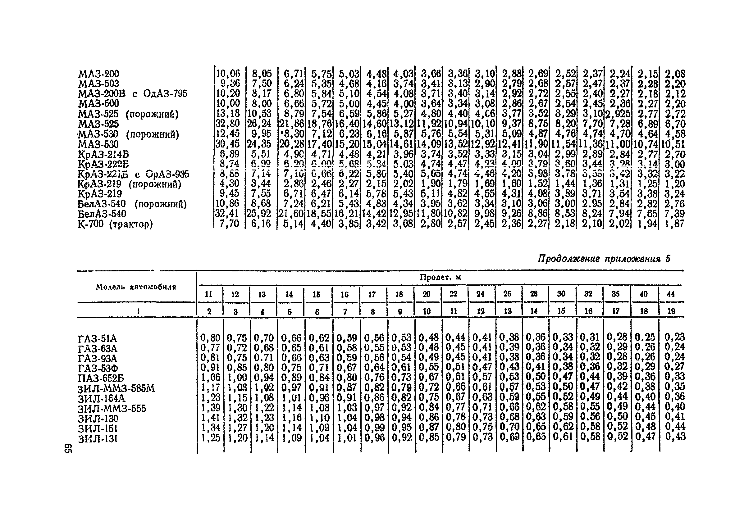 ВСН 12-73