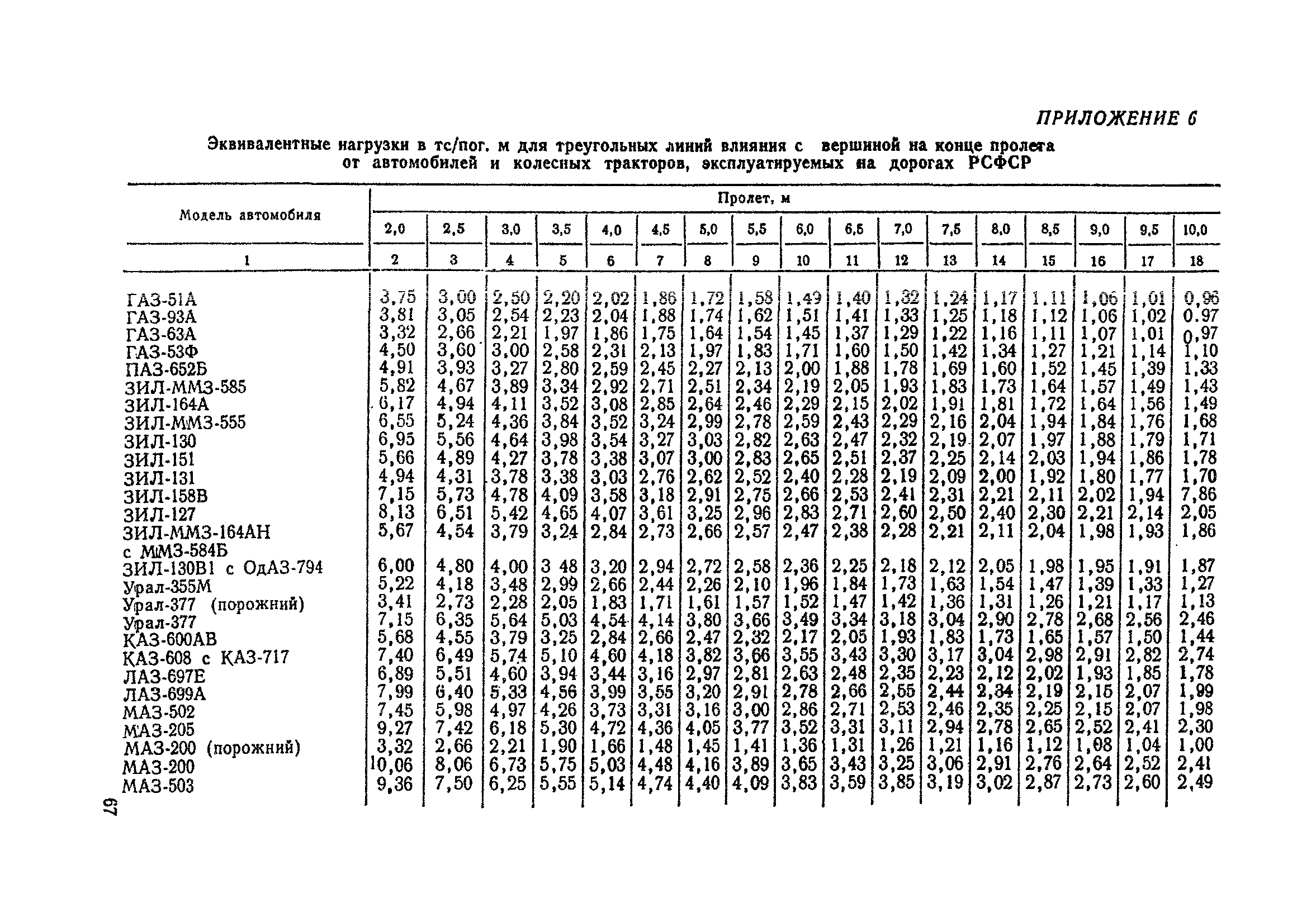 ВСН 12-73