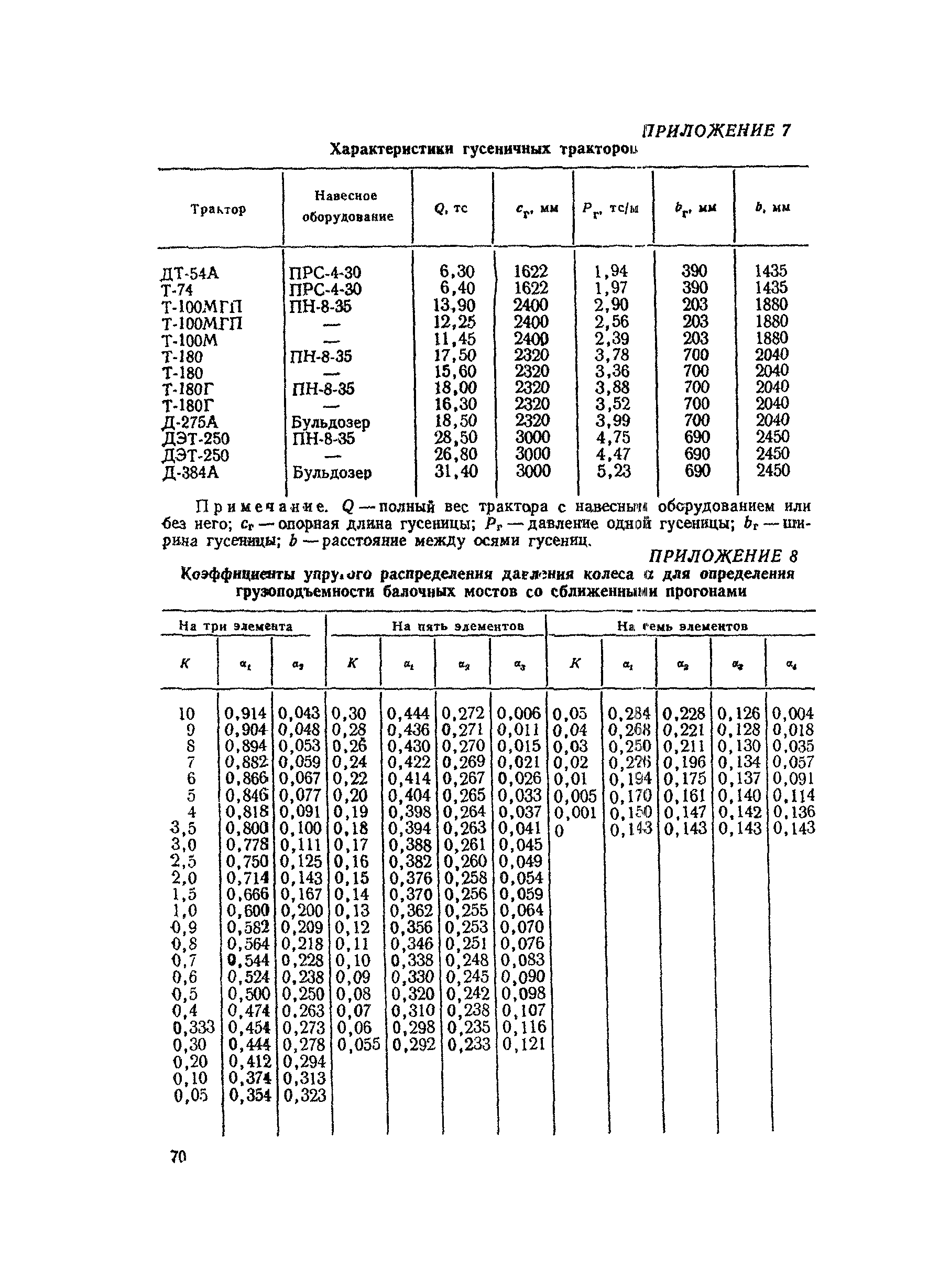 ВСН 12-73