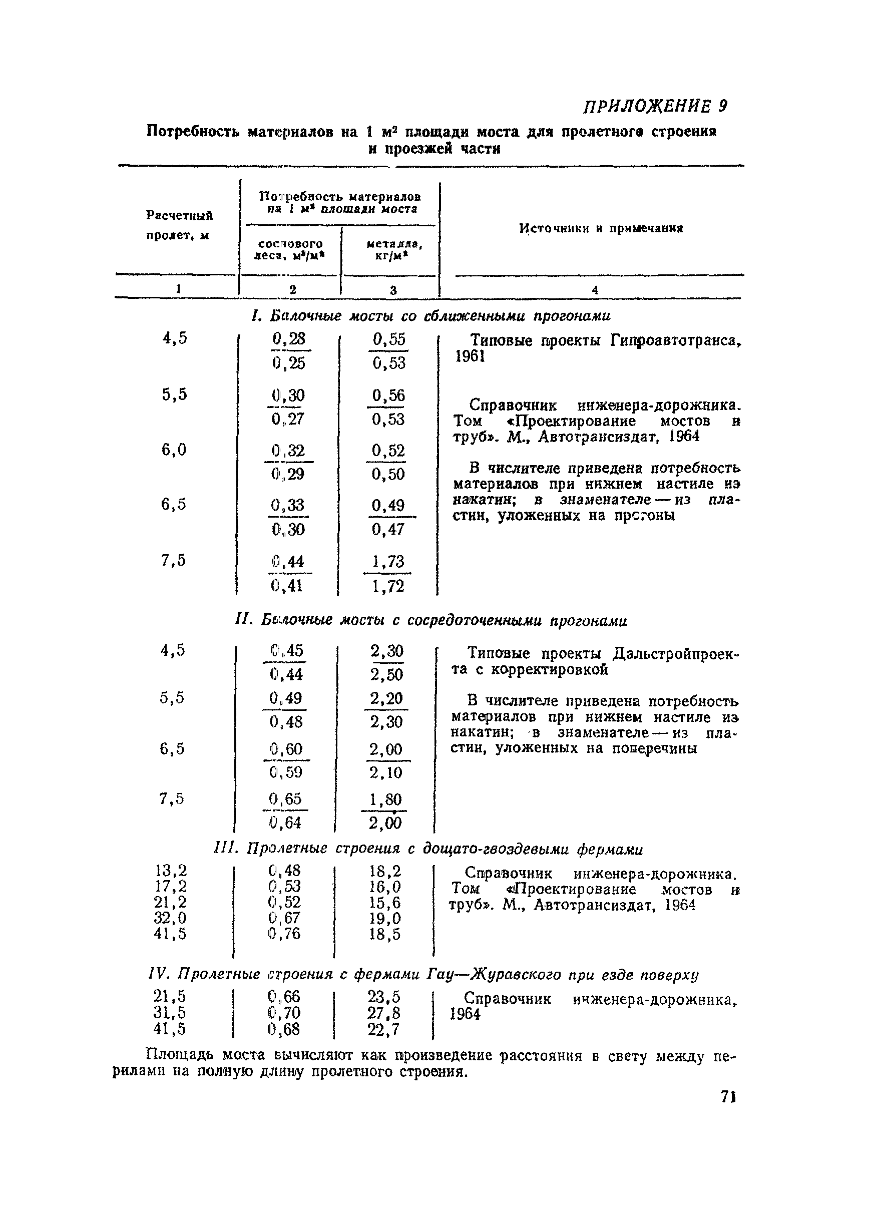 ВСН 12-73