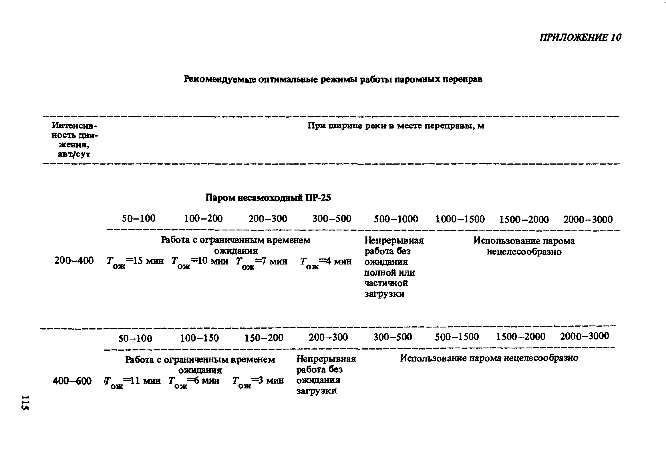 ВСН 50-87