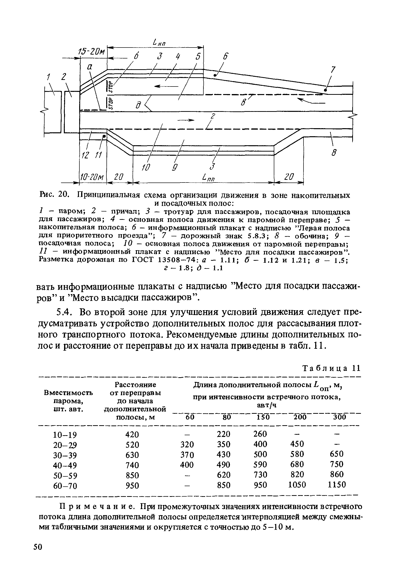 ВСН 50-87