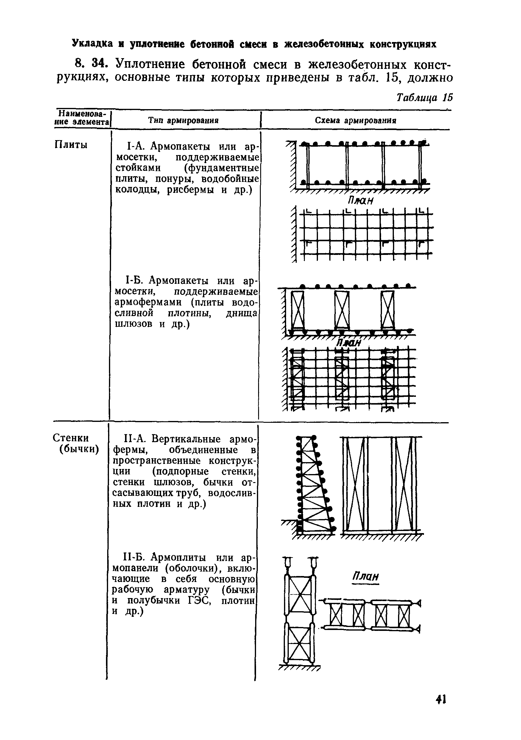 ВСН 31-83