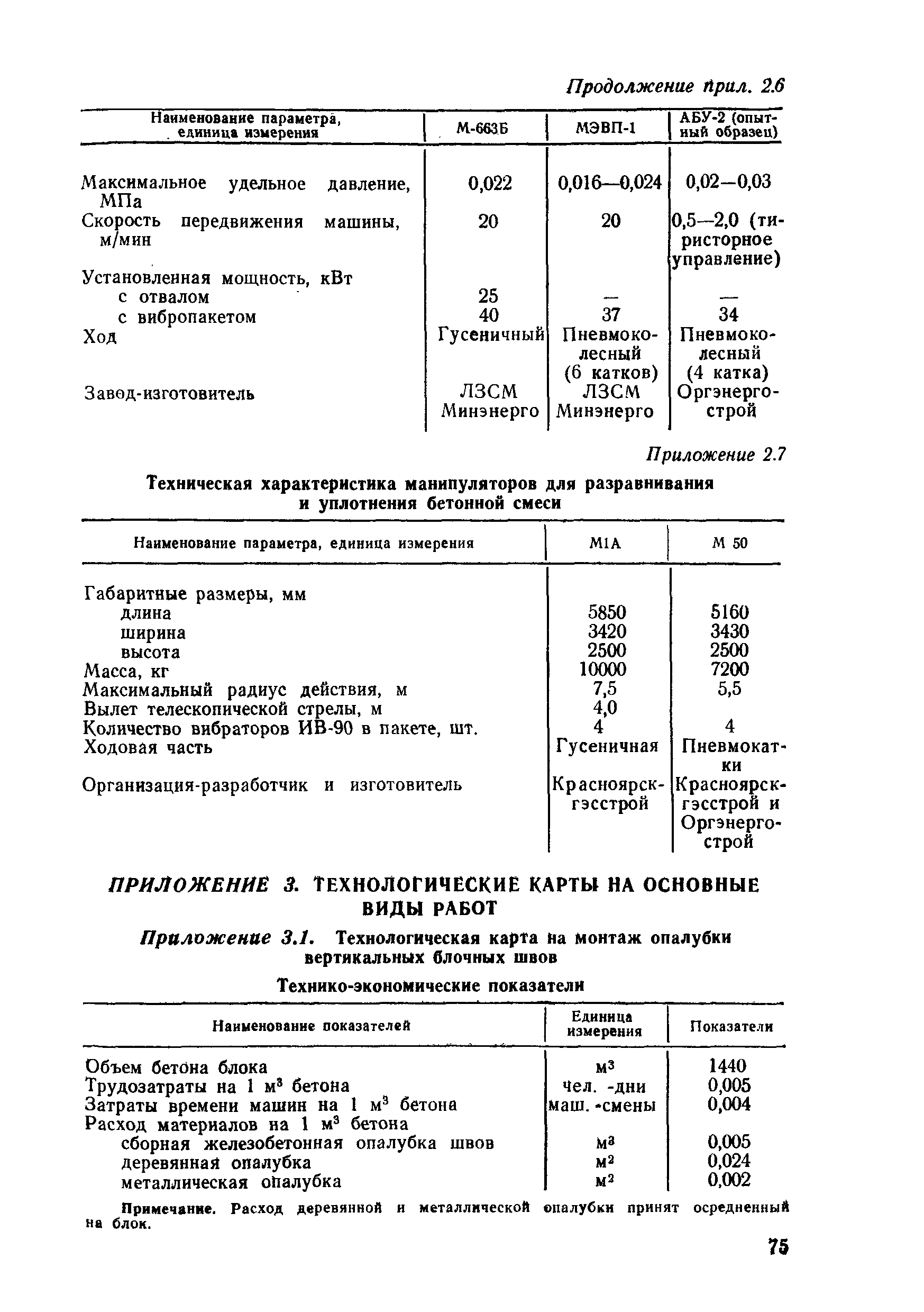 ВСН 31-83