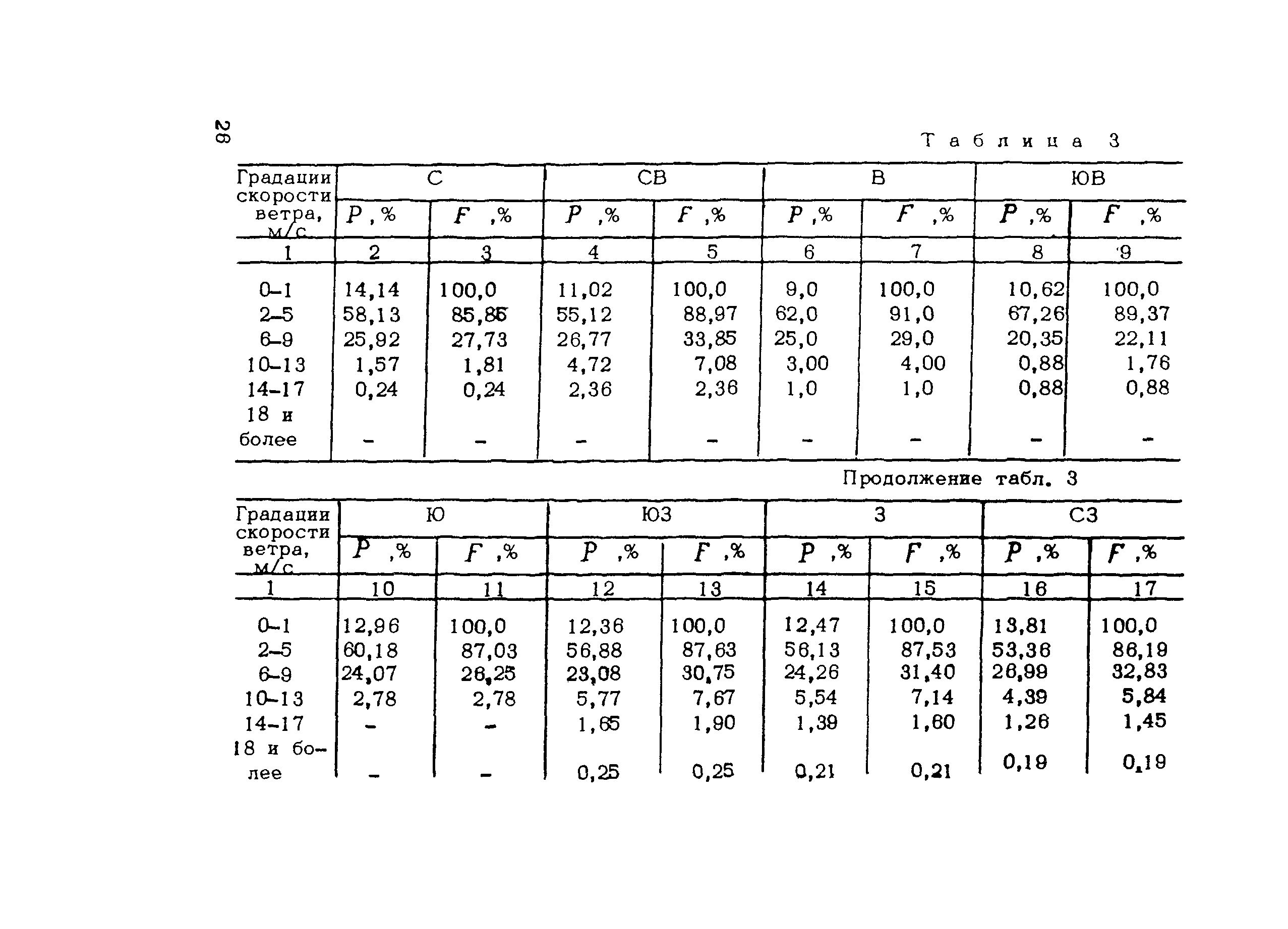 ВСН 206-87