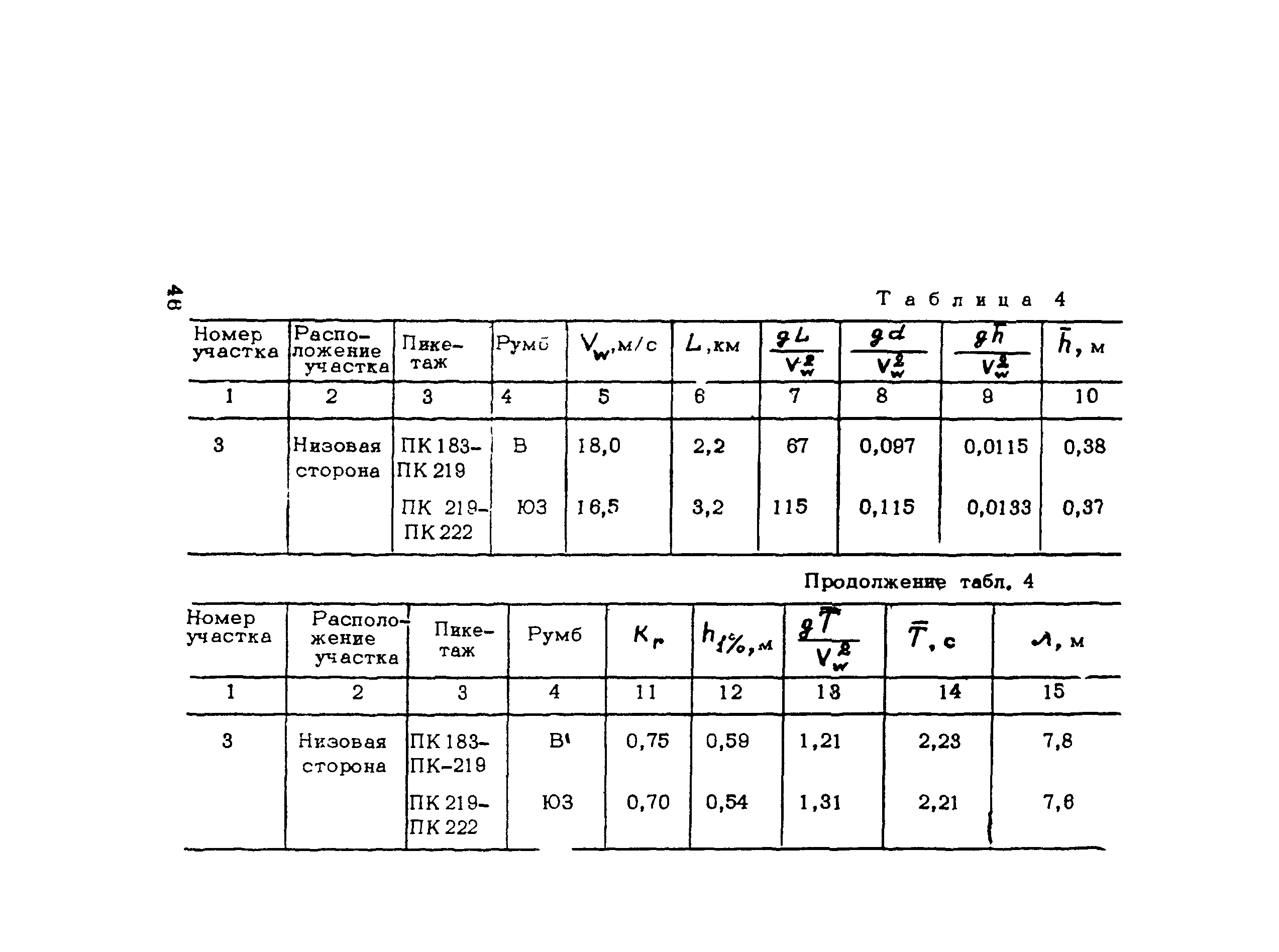 ВСН 206-87