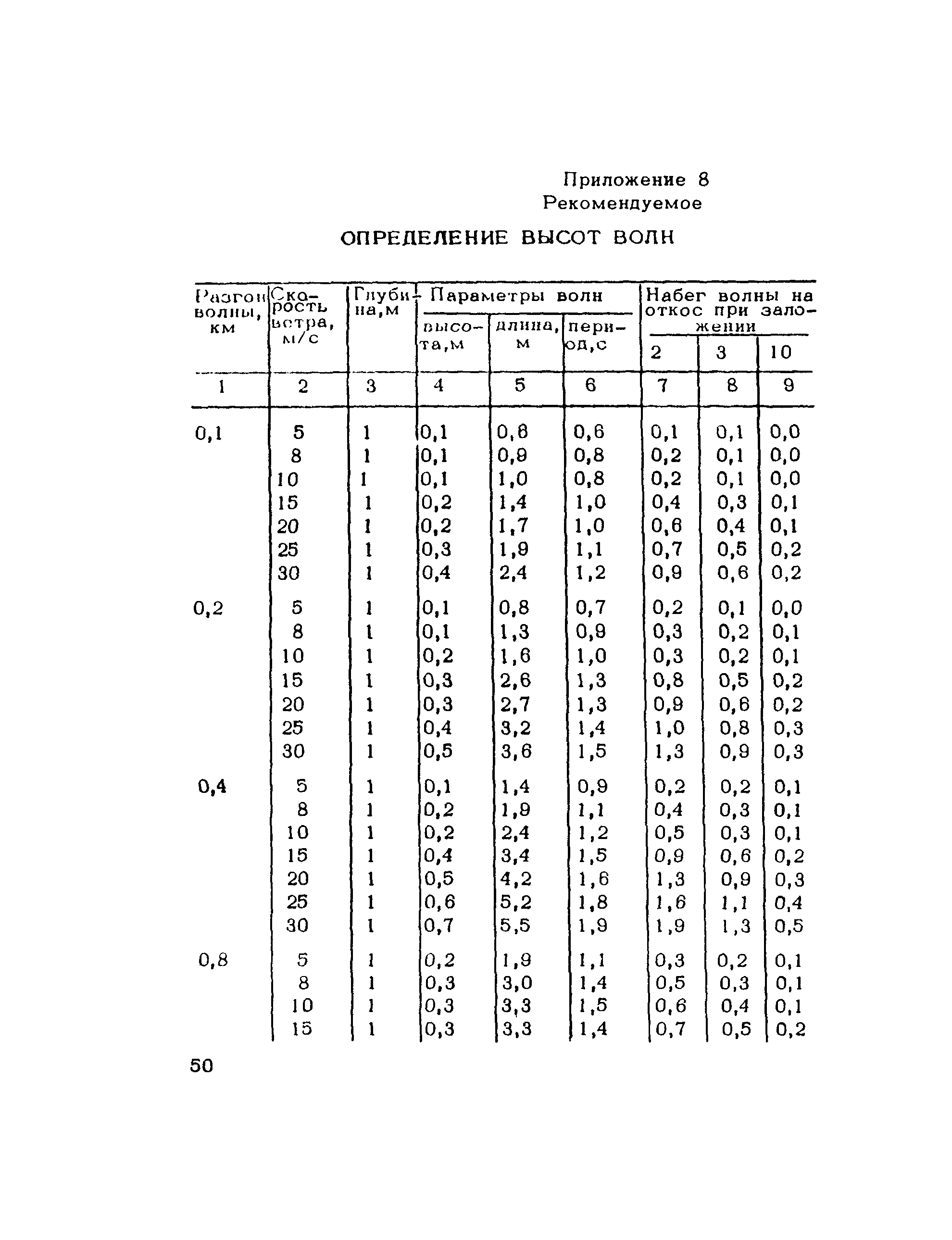 ВСН 206-87