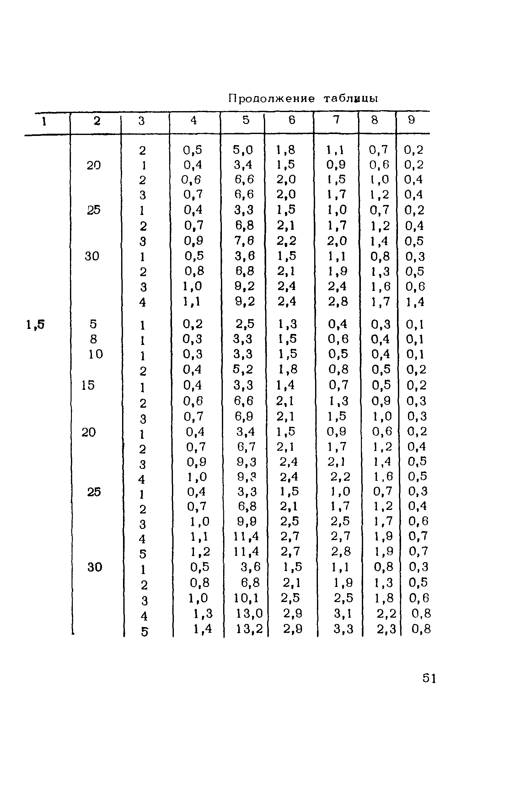 ВСН 206-87