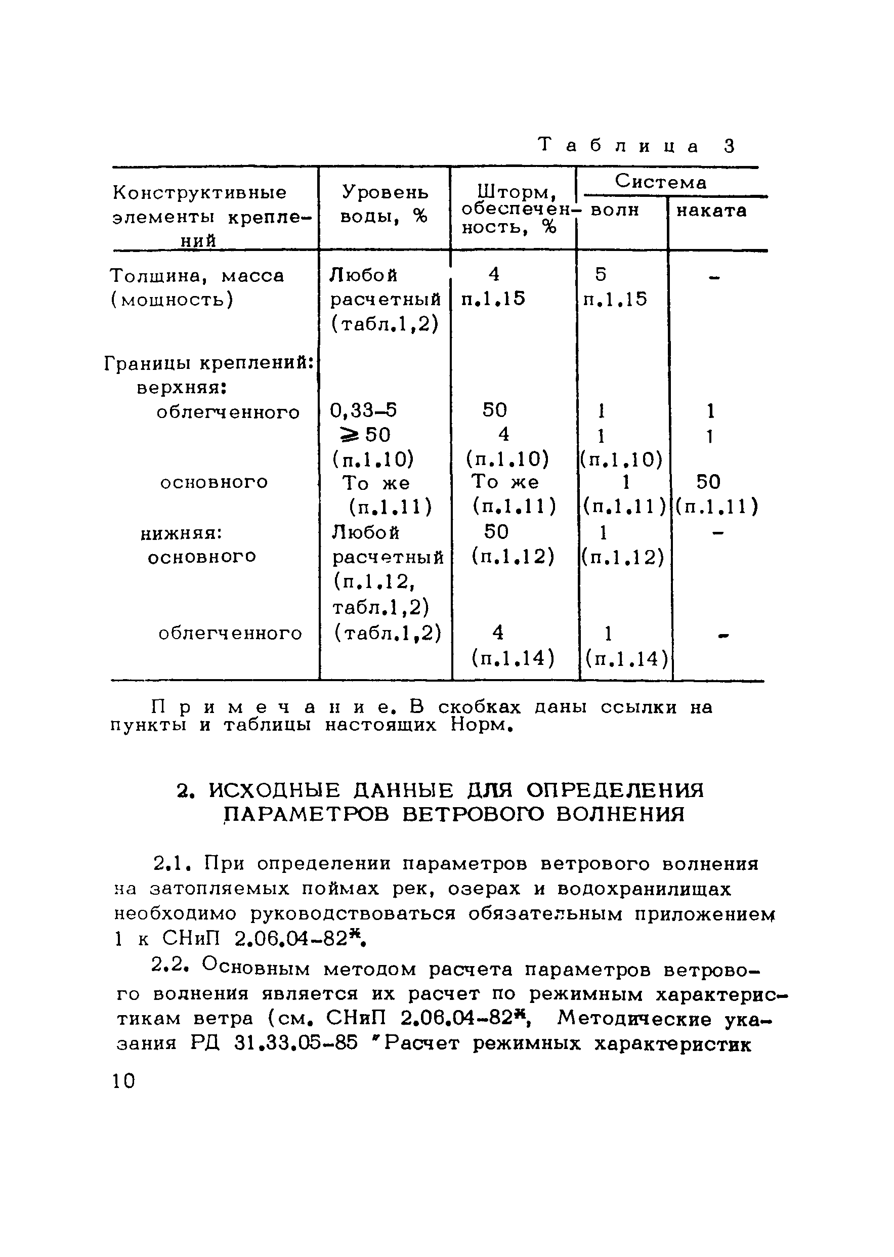 ВСН 206-87